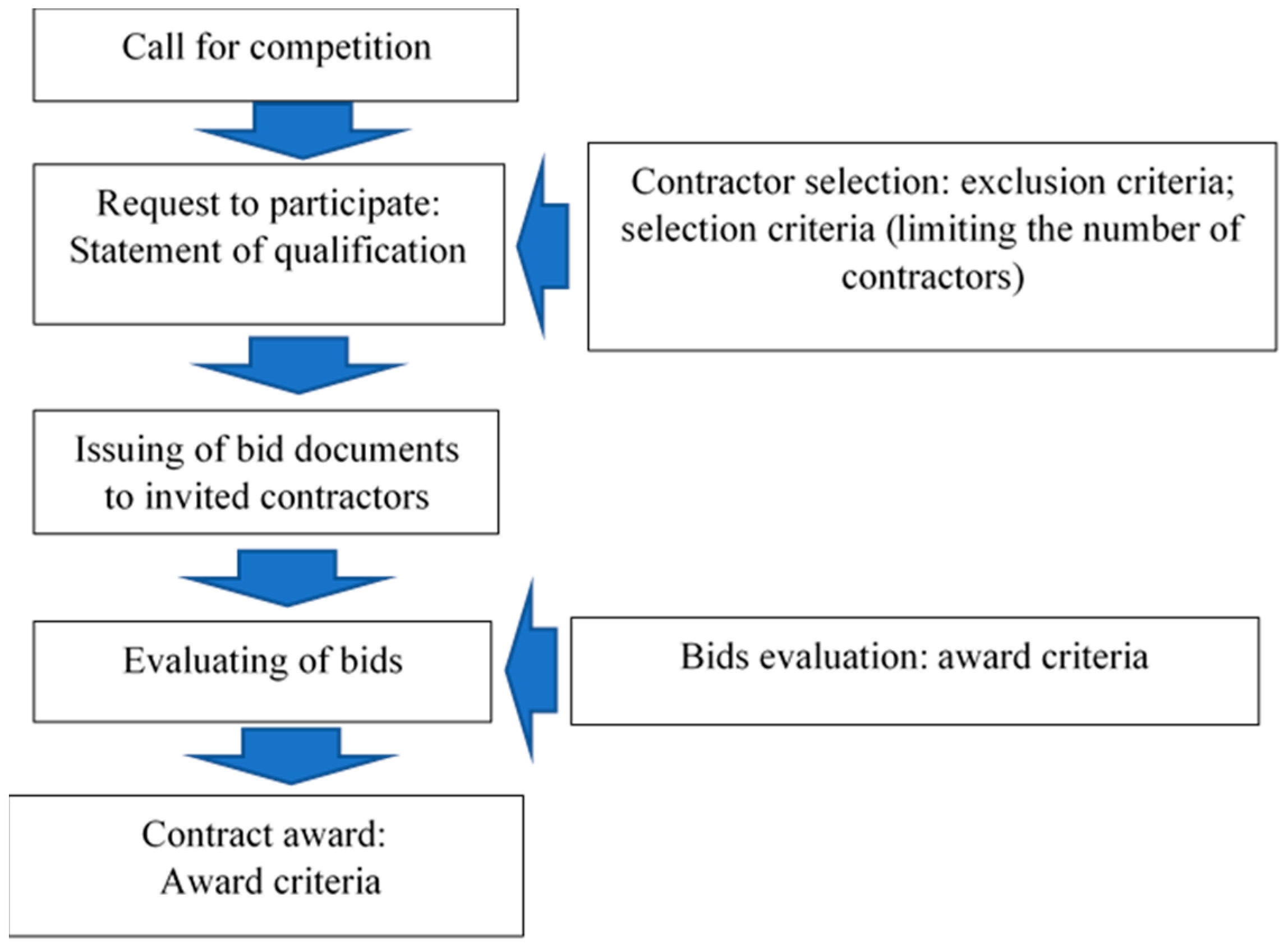 Buildings 14 00883 g003