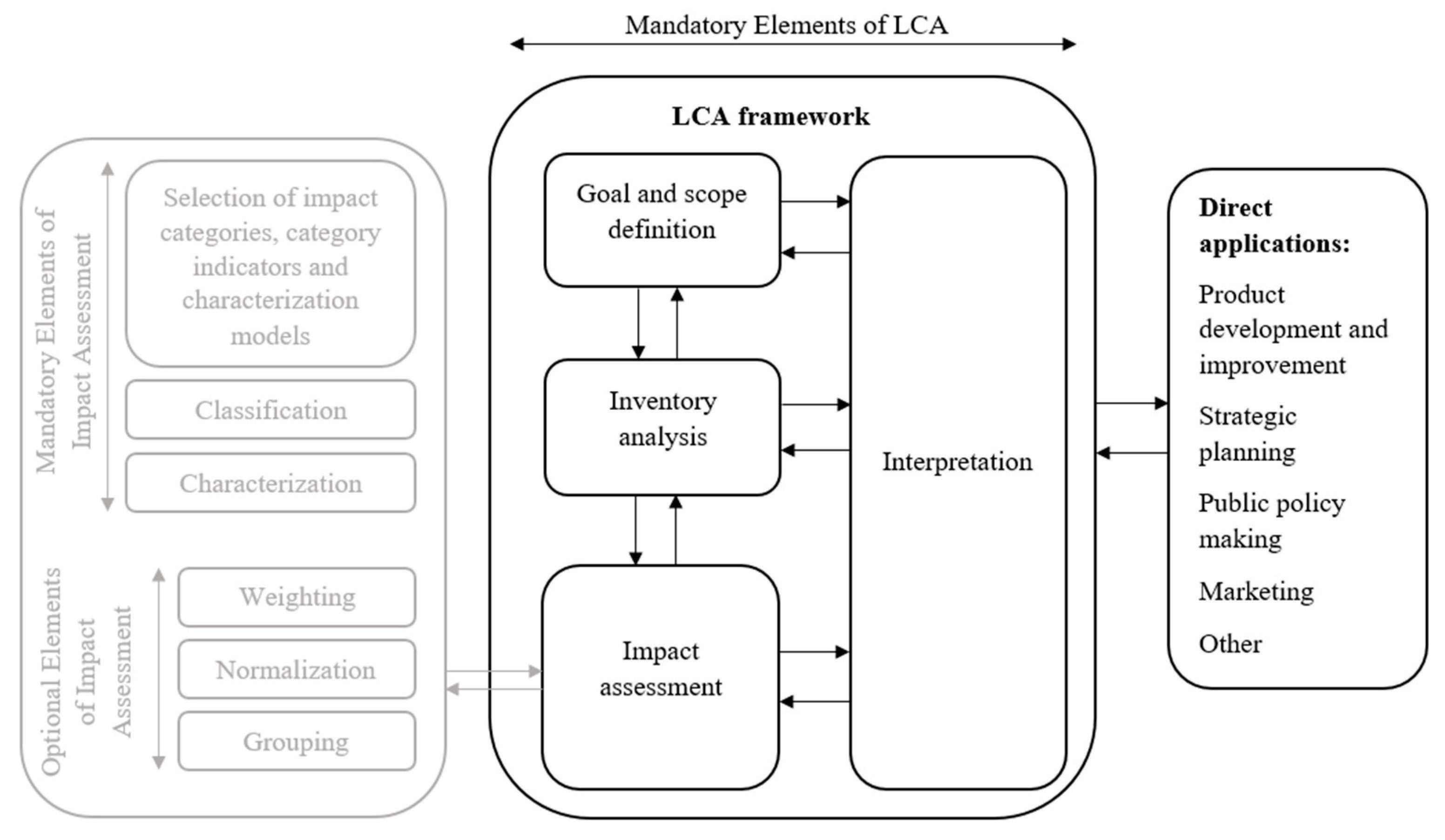 Buildings 14 00889 g002