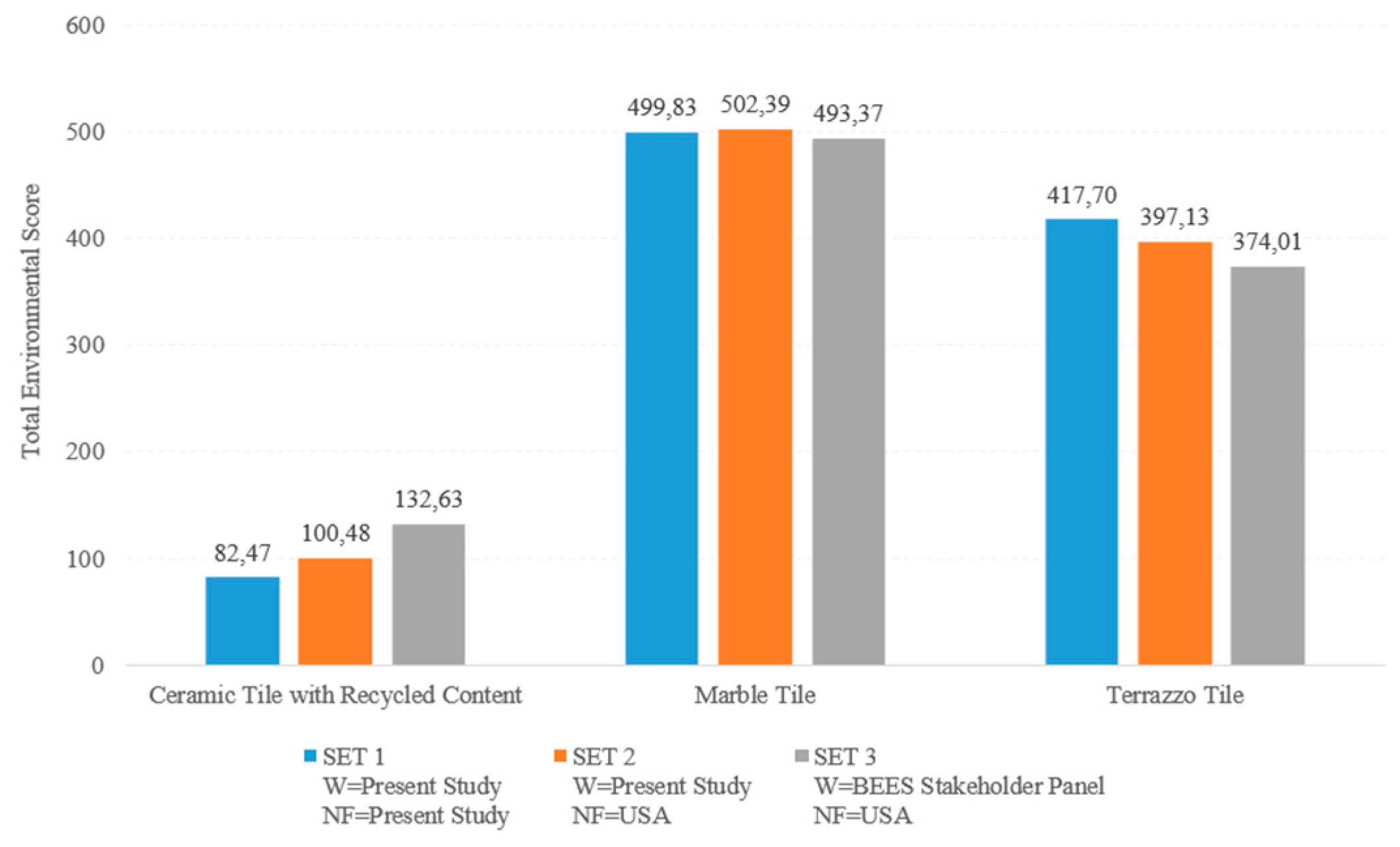 Buildings 14 00889 g006