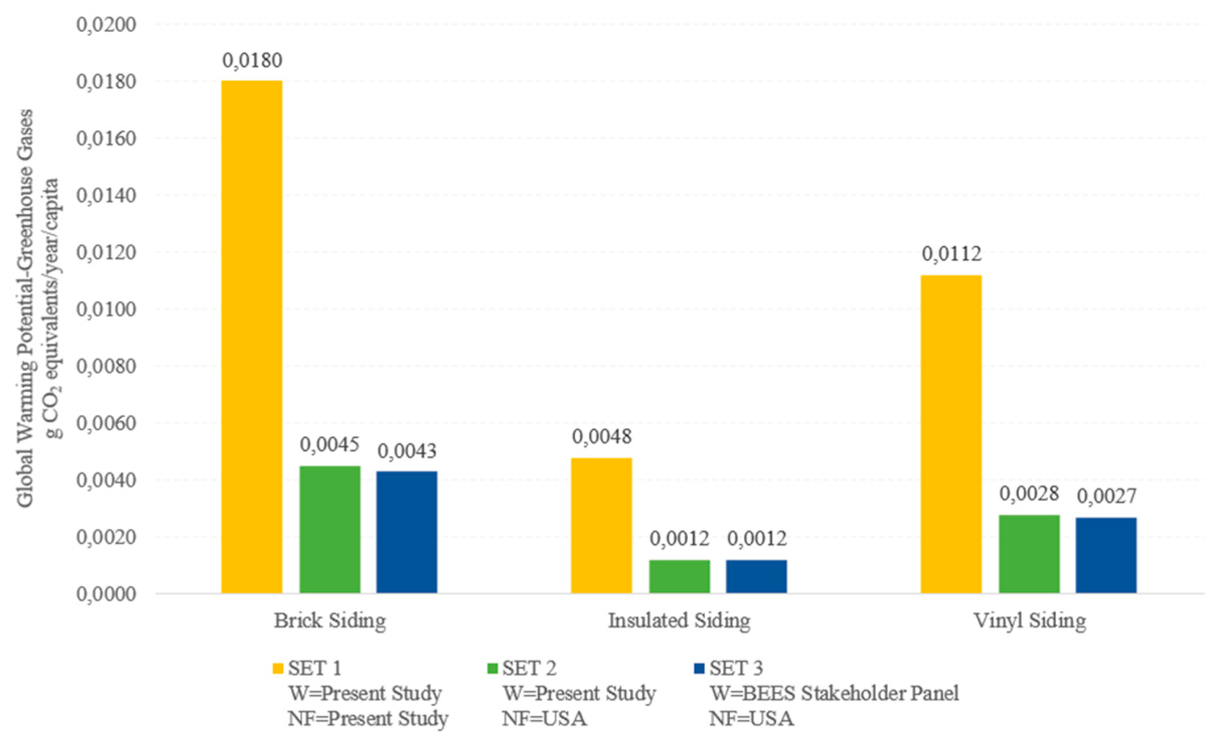 Buildings 14 00889 g007