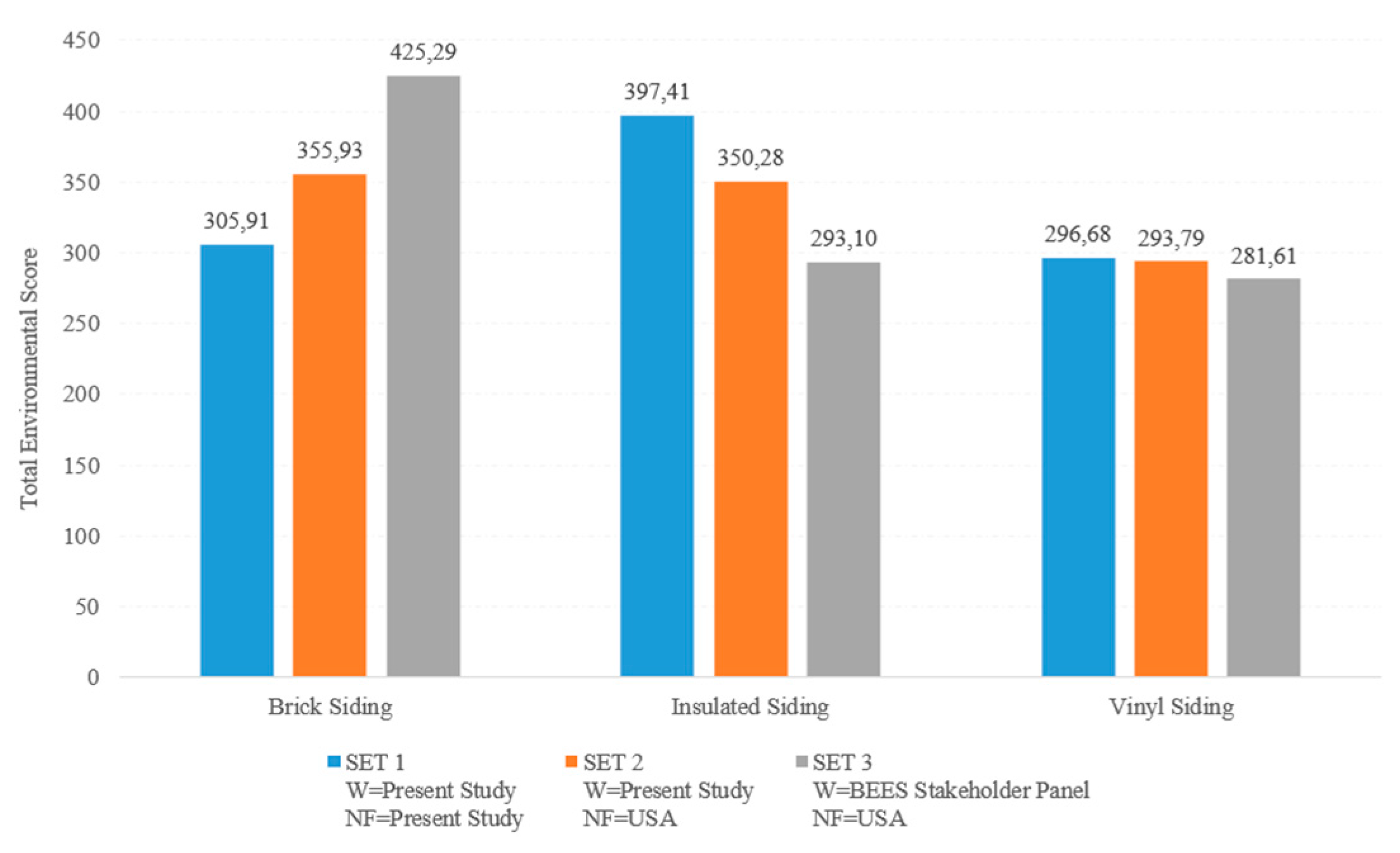 Buildings 14 00889 g008