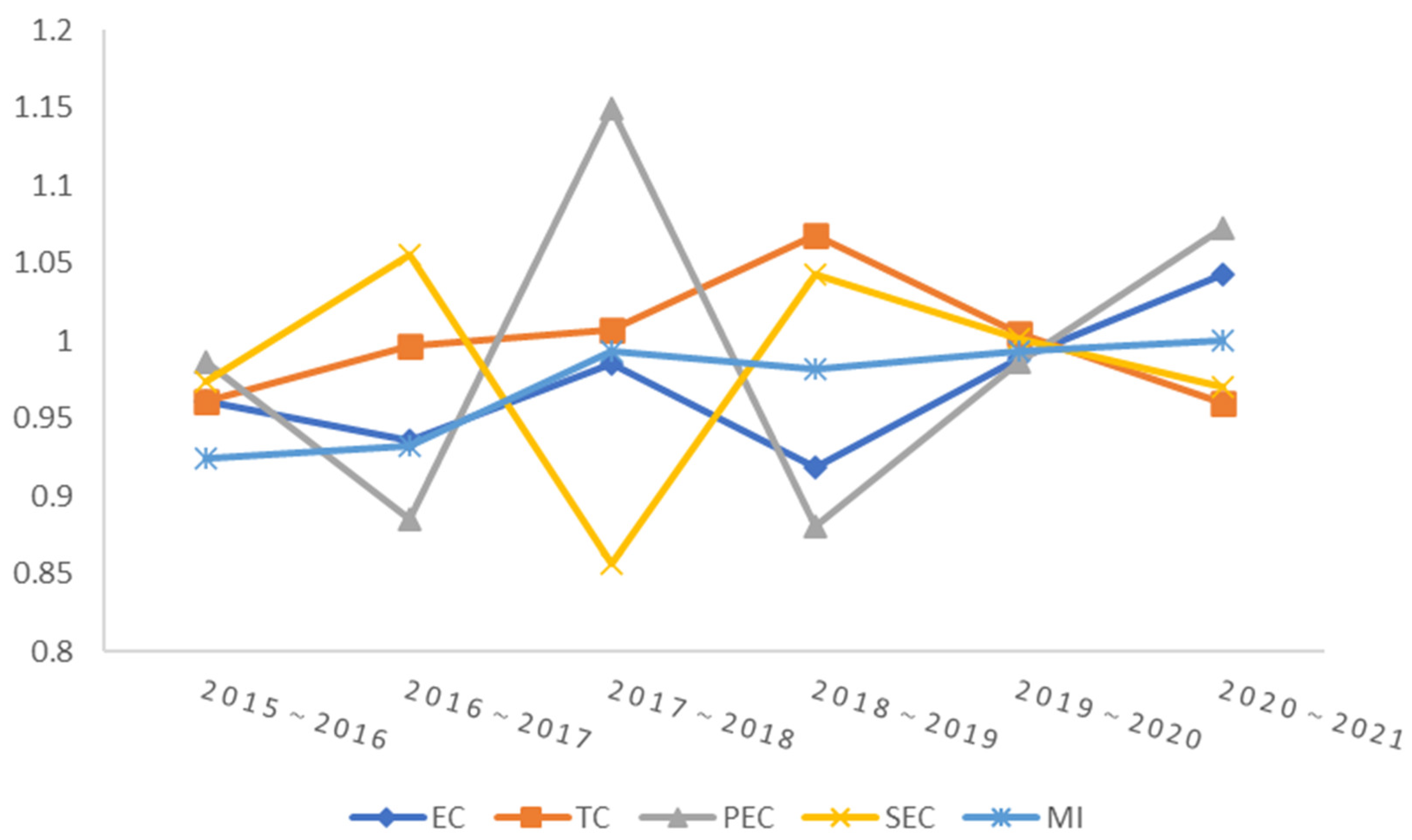 Buildings 14 00893 g006