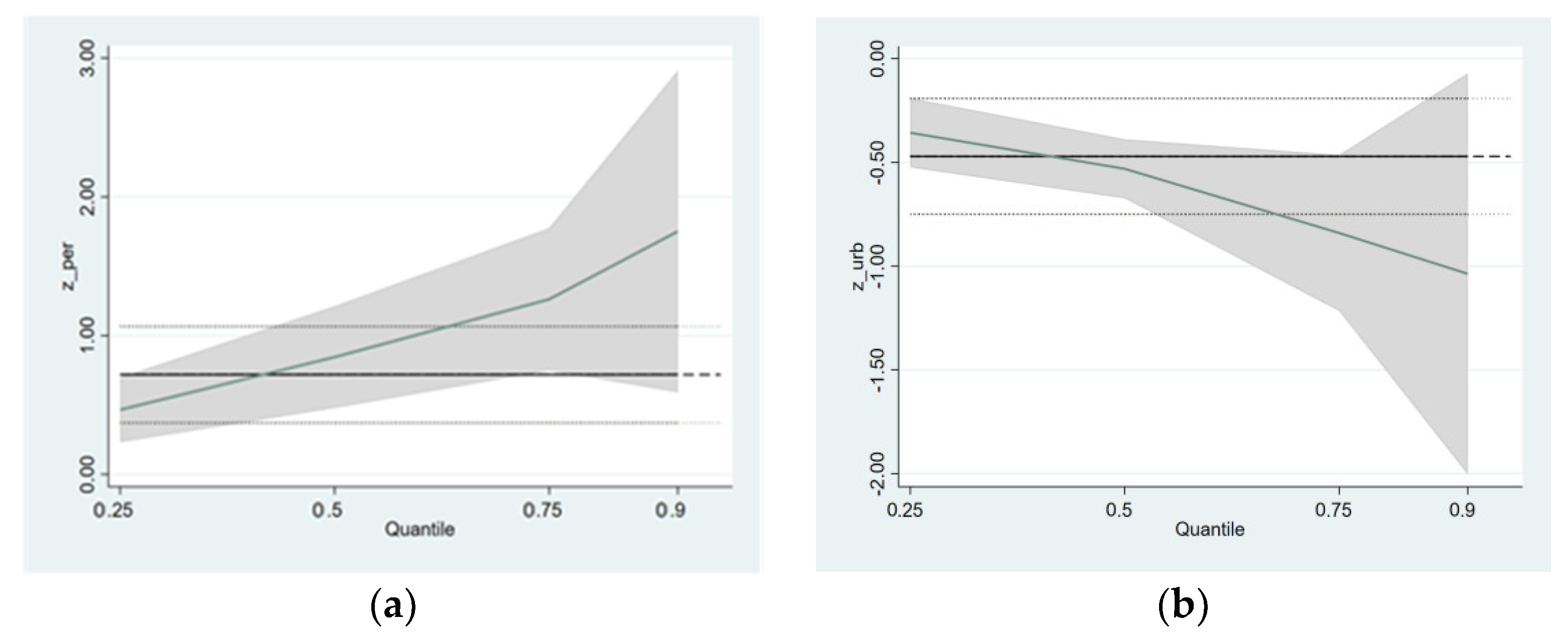 Buildings 14 00893 g007a