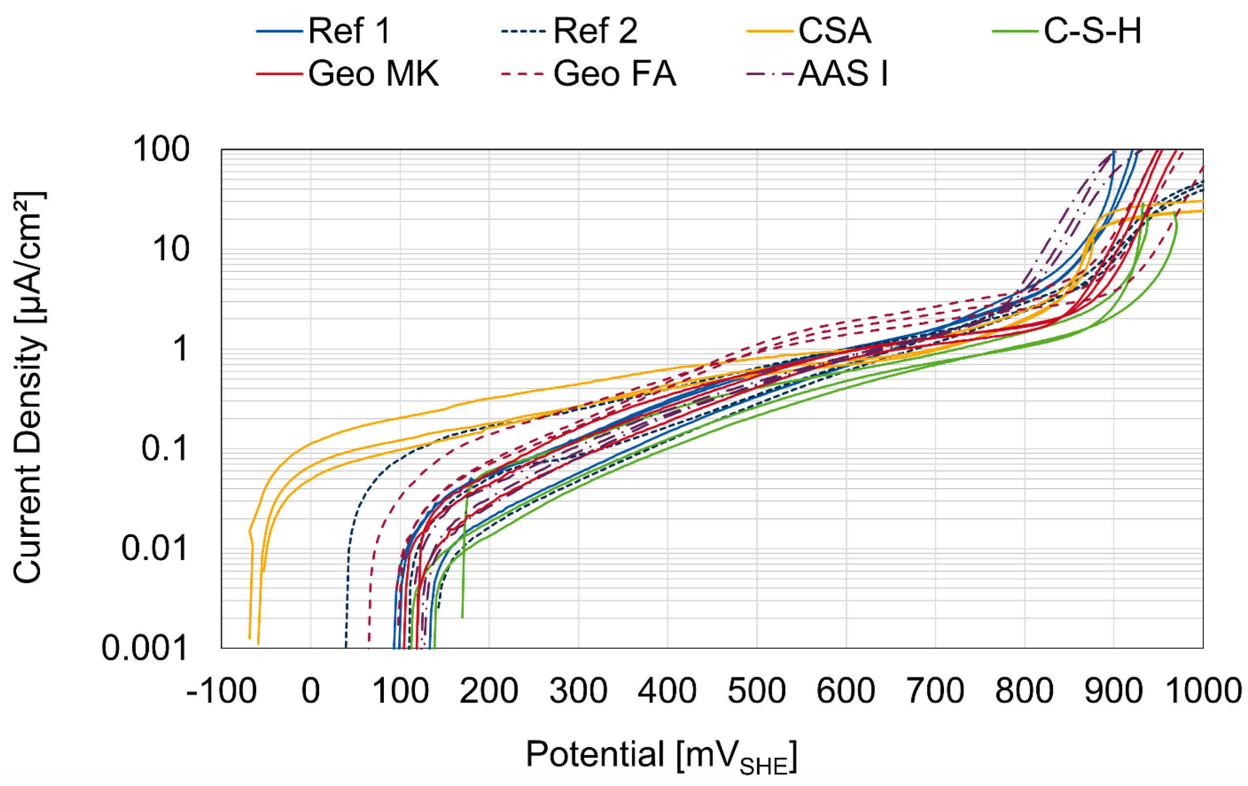 Buildings 14 00895 g003