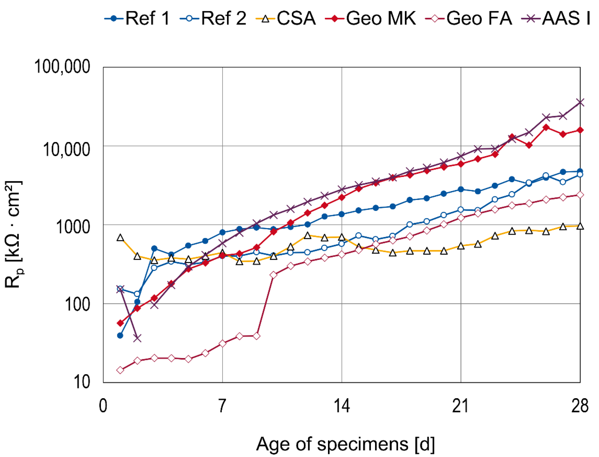 Buildings 14 00895 g009