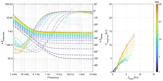 Buildings 14 00895 g0a2