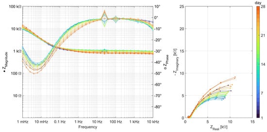 Buildings 14 00895 g0a3