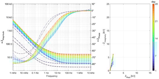 Buildings 14 00895 g0a5