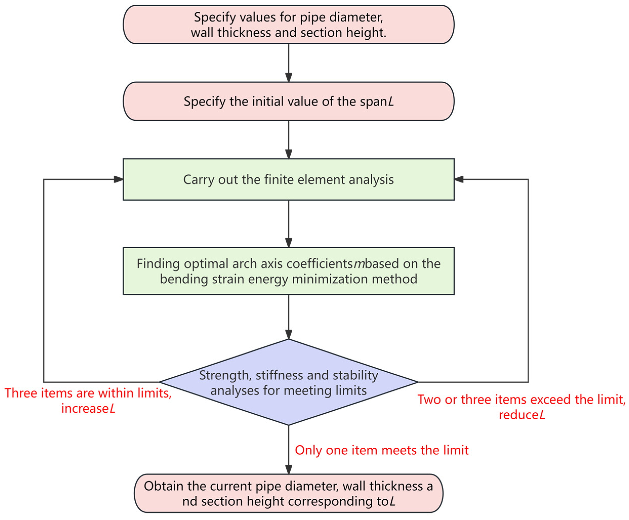 Buildings 14 00896 g001