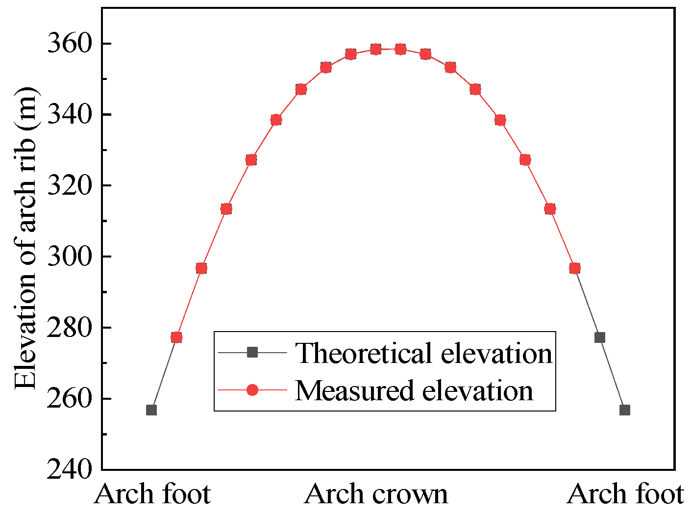 Buildings 14 00896 g004