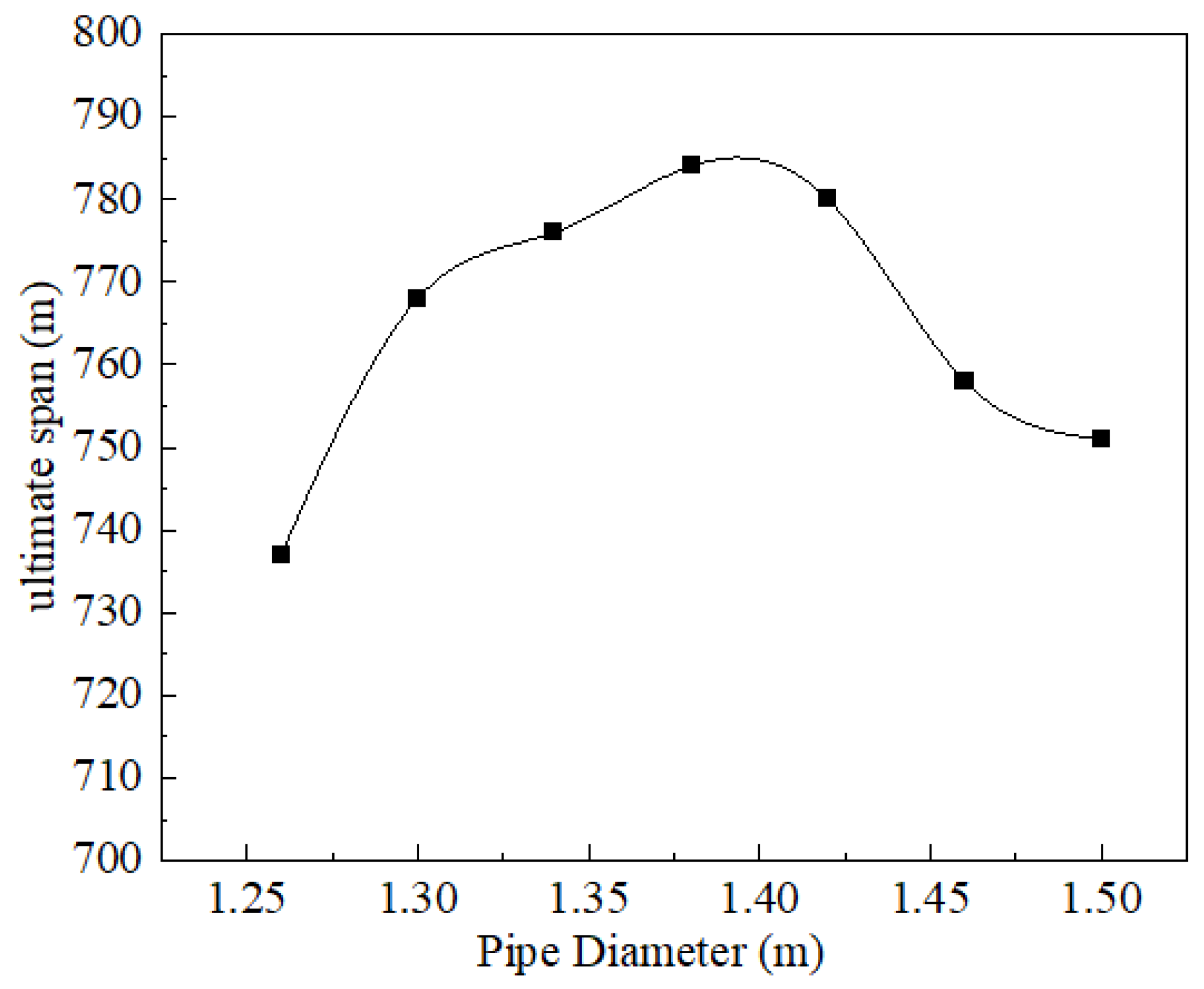 Buildings 14 00896 g005