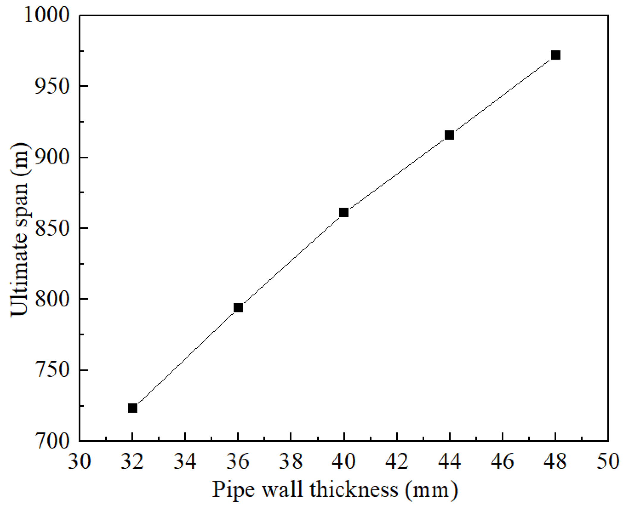 Buildings 14 00896 g006