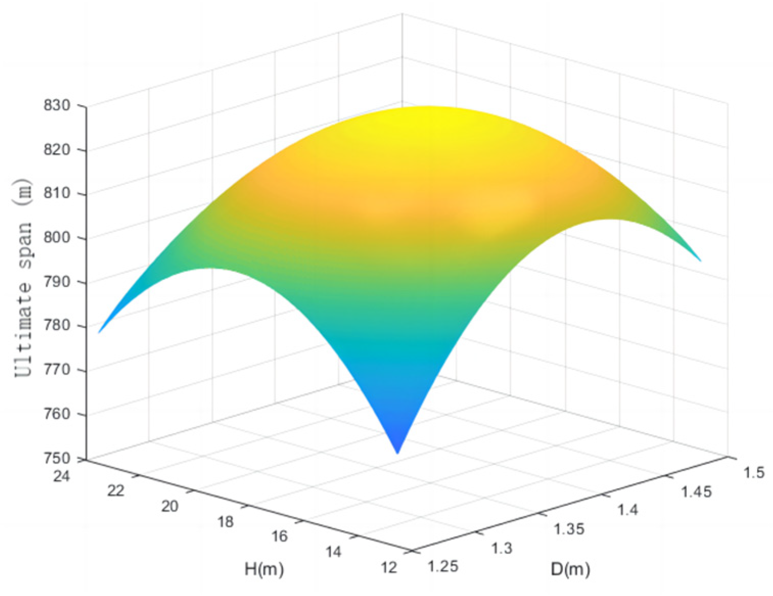 Buildings 14 00896 g009