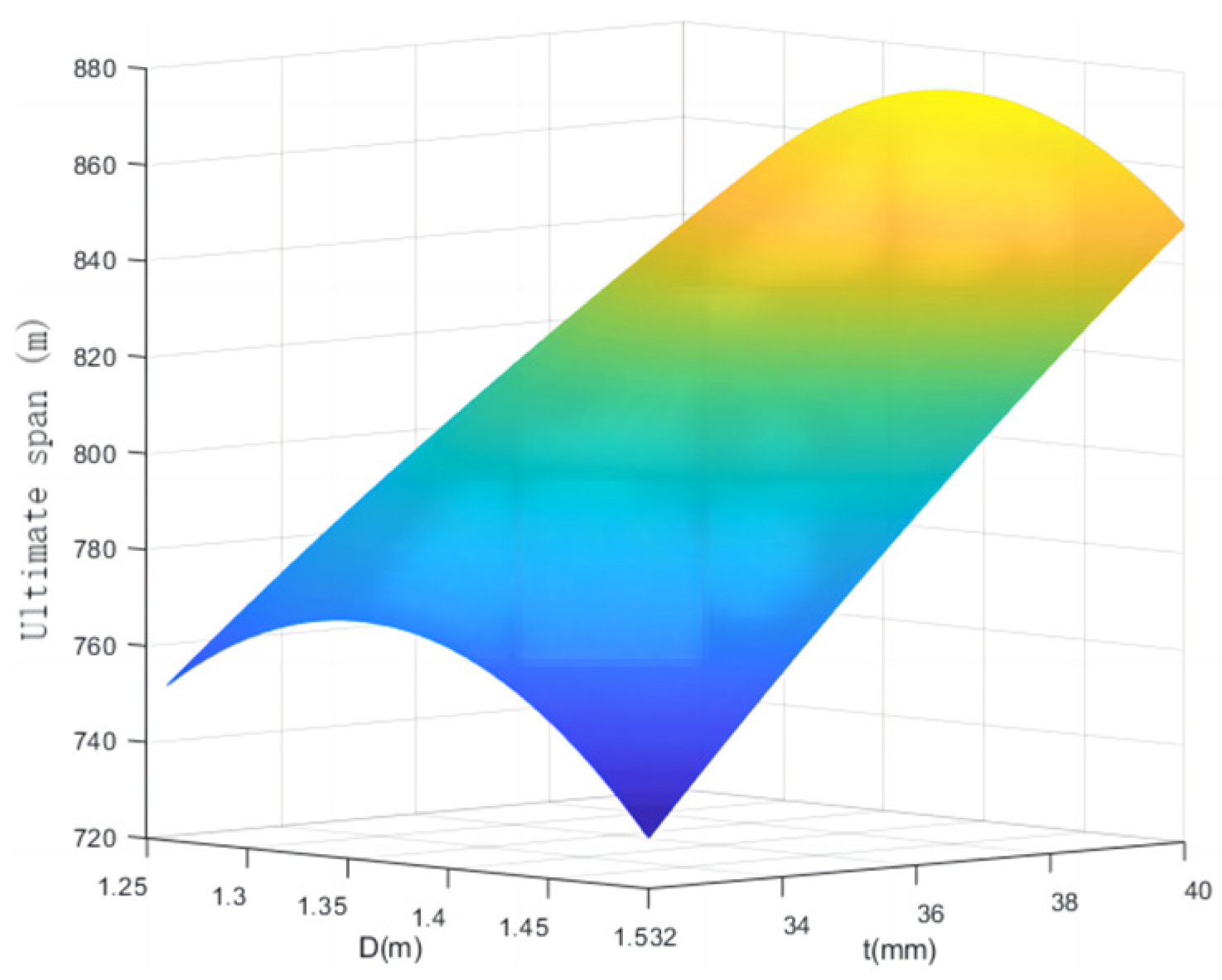 Buildings 14 00896 g010