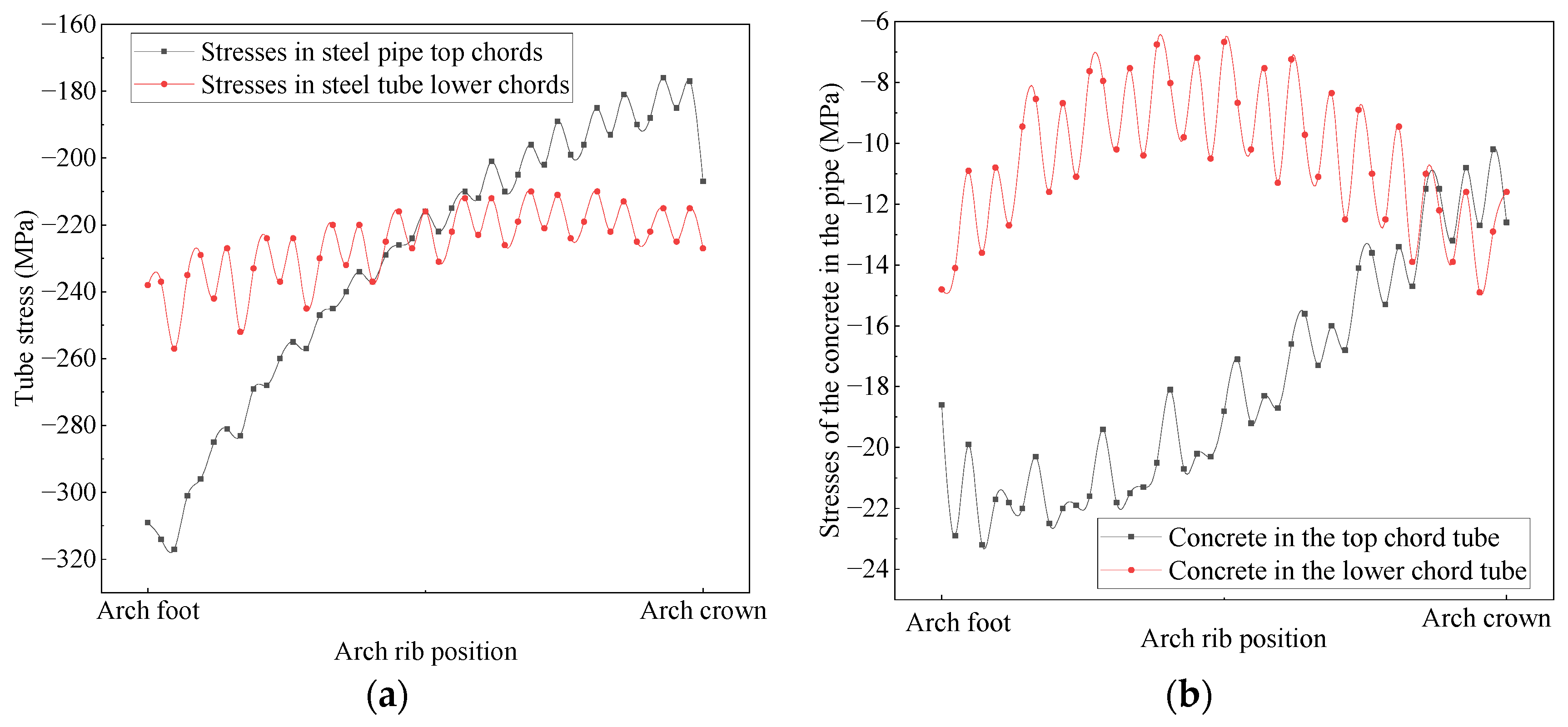 Buildings 14 00896 g012