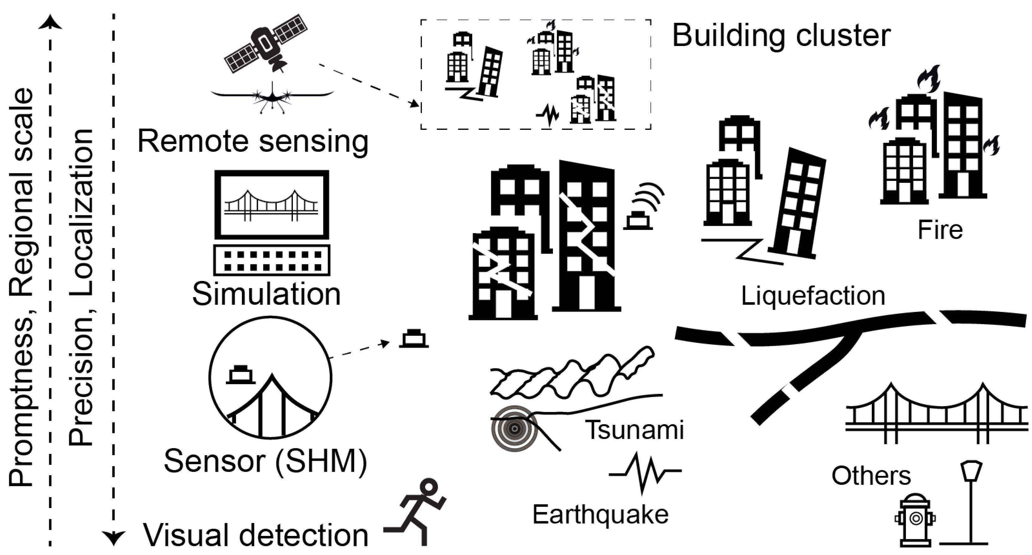 Buildings 14 00898 g001