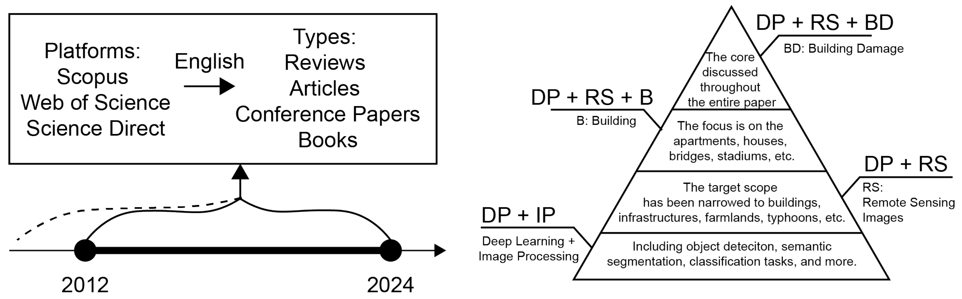 Buildings 14 00898 g002