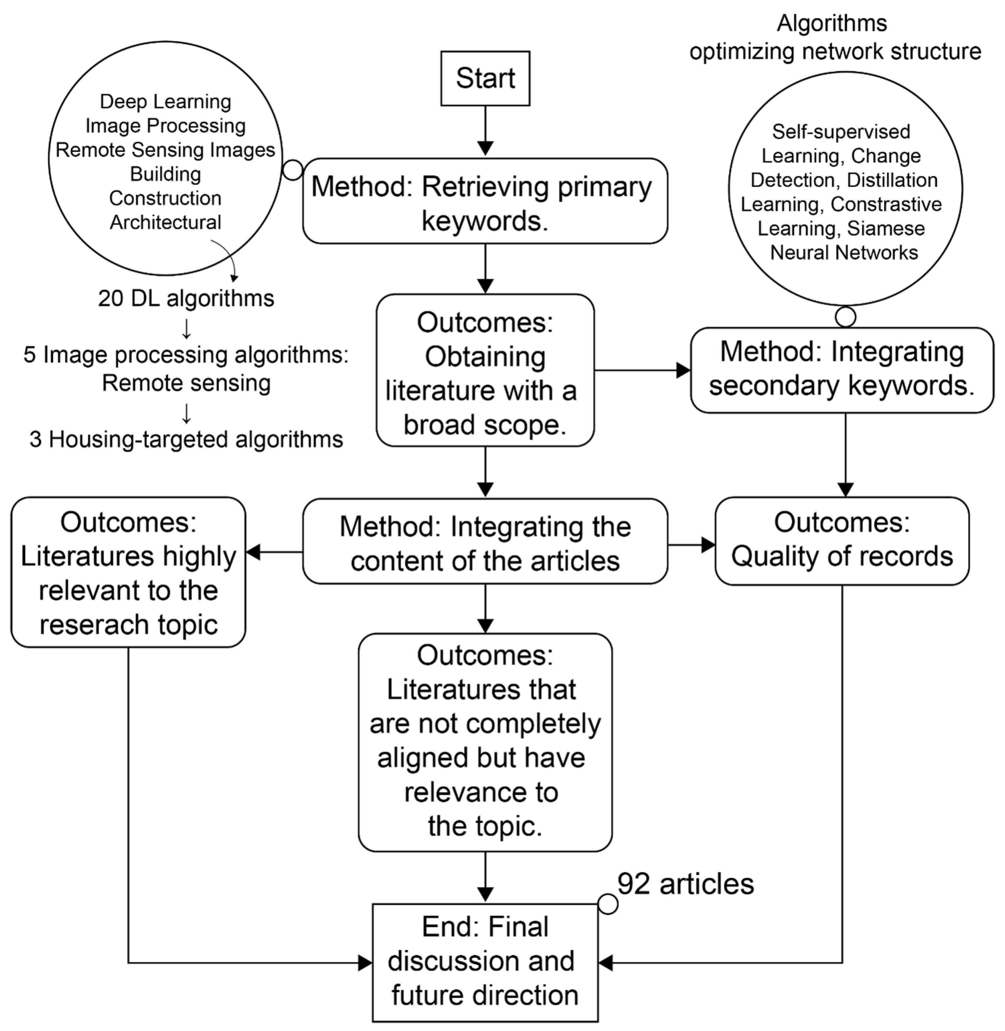 Buildings 14 00898 g003