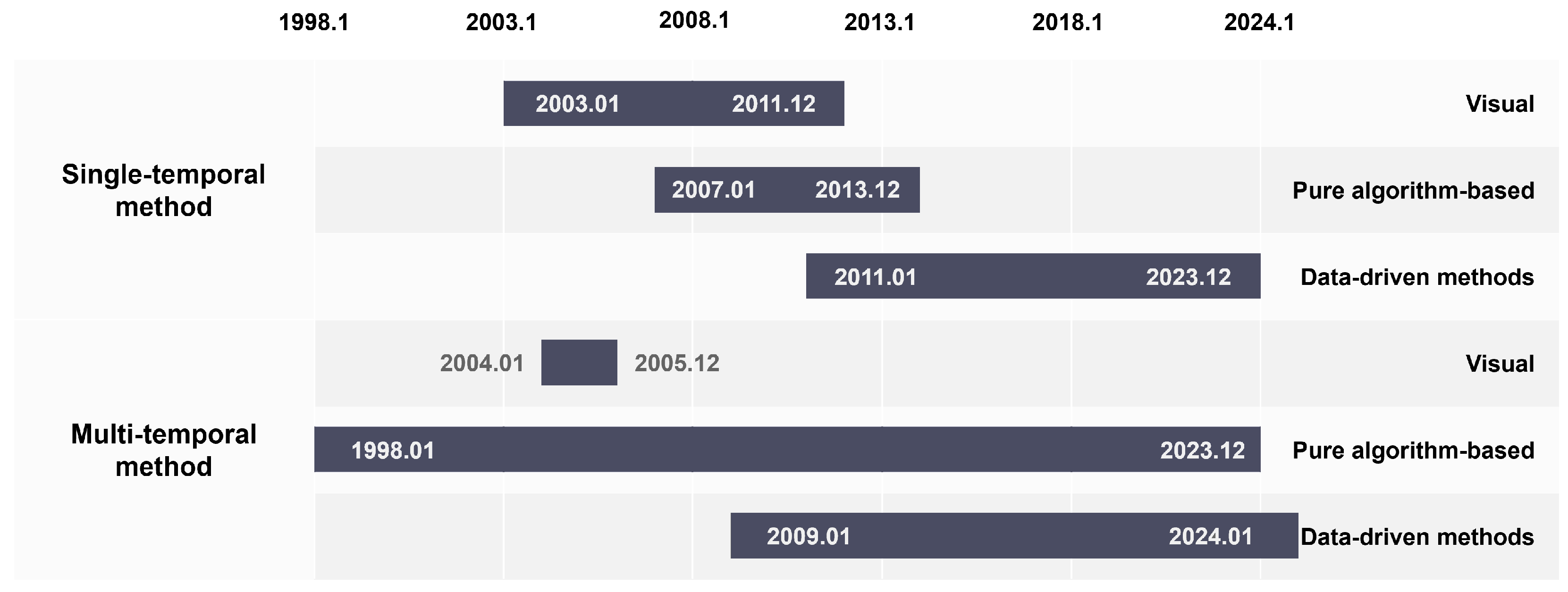 Buildings 14 00898 g005