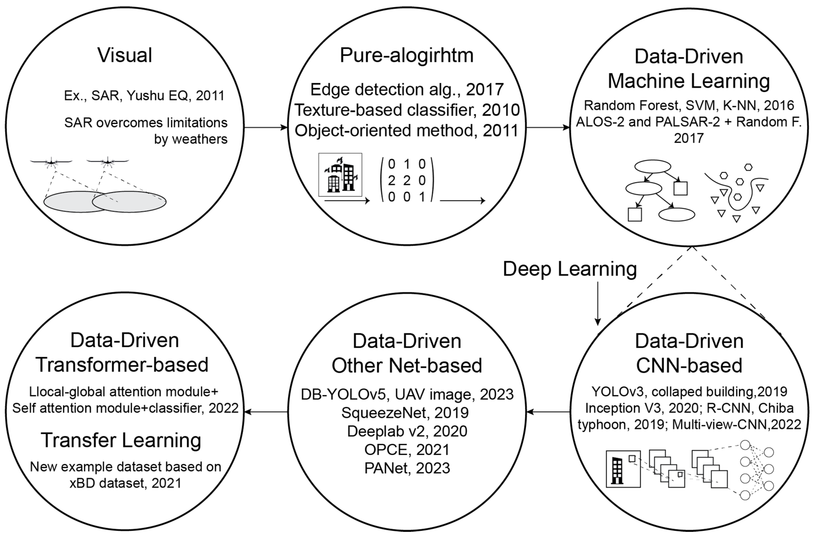 Buildings 14 00898 g006