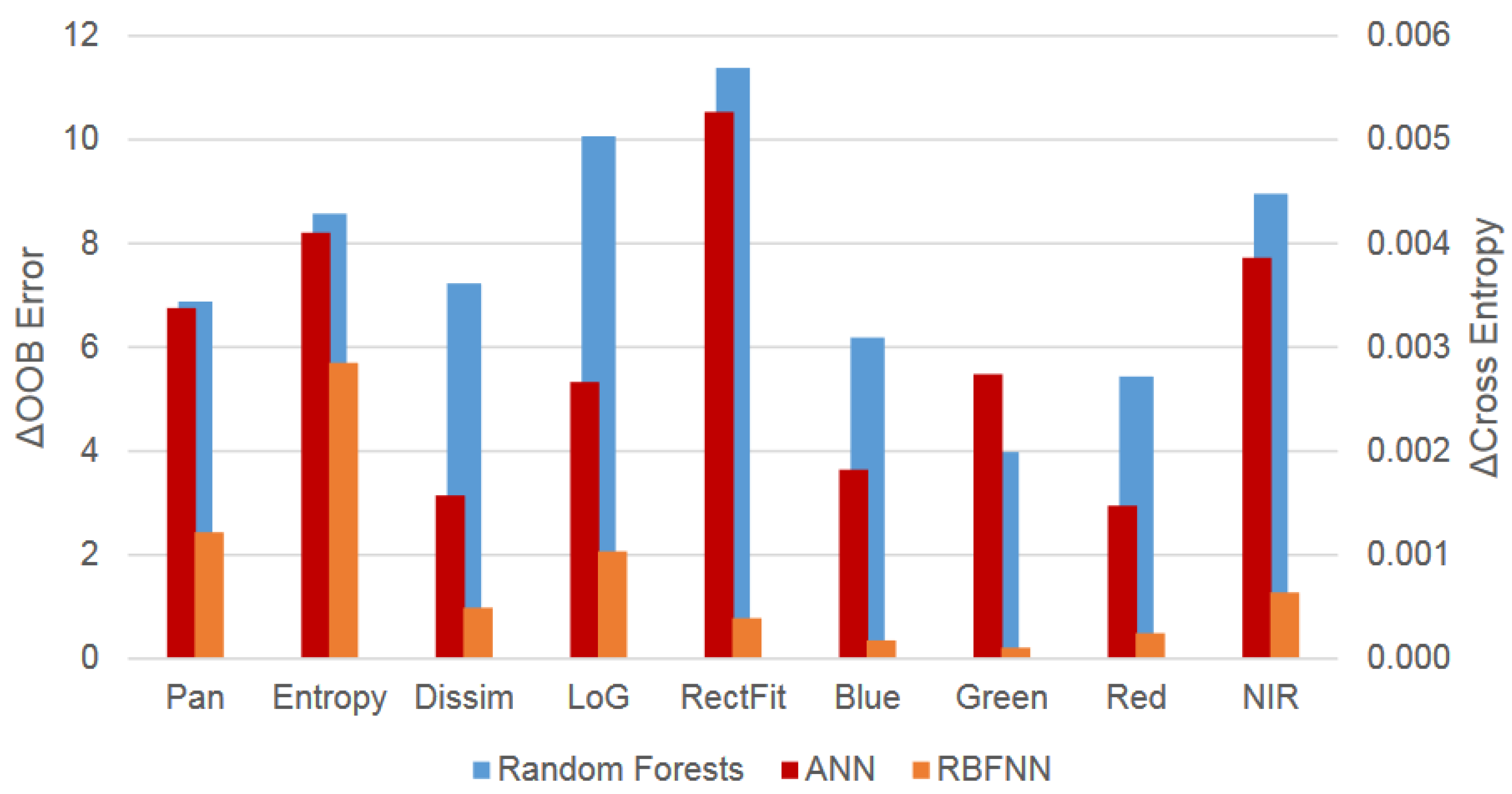Buildings 14 00898 g007