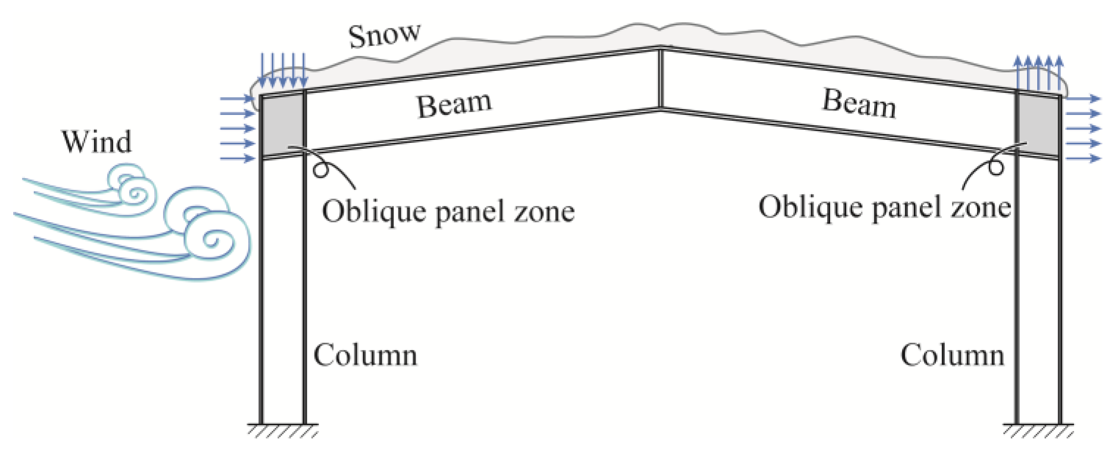 Buildings 14 00901 g001