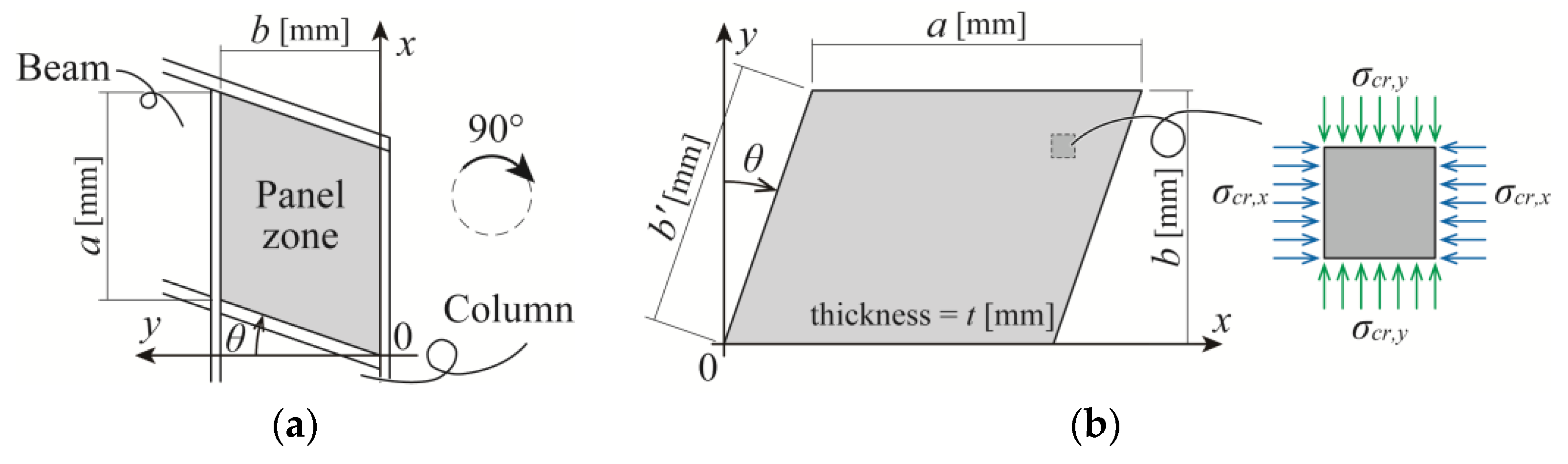 Buildings 14 00901 g002