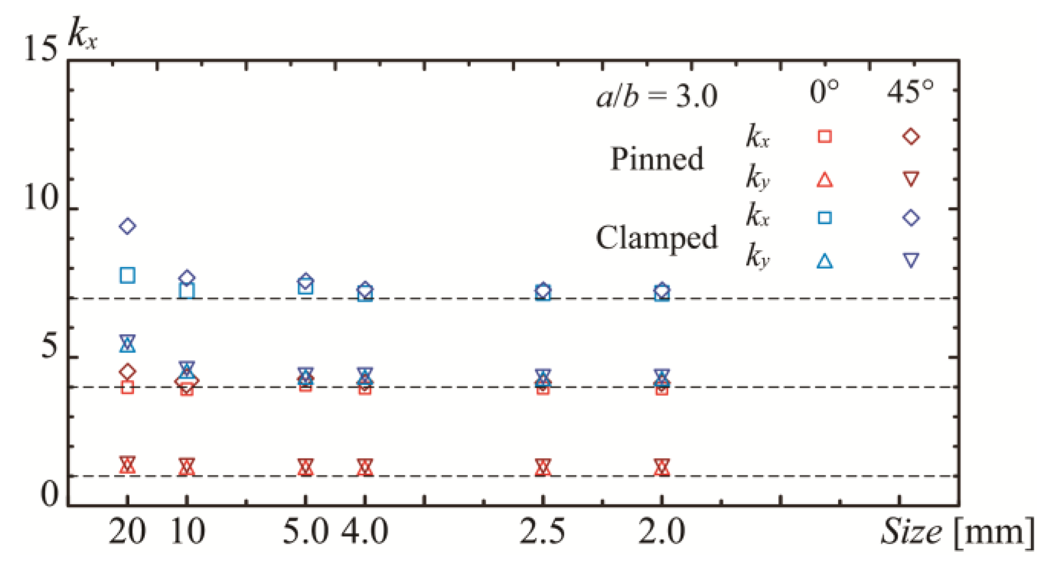 Buildings 14 00901 g004