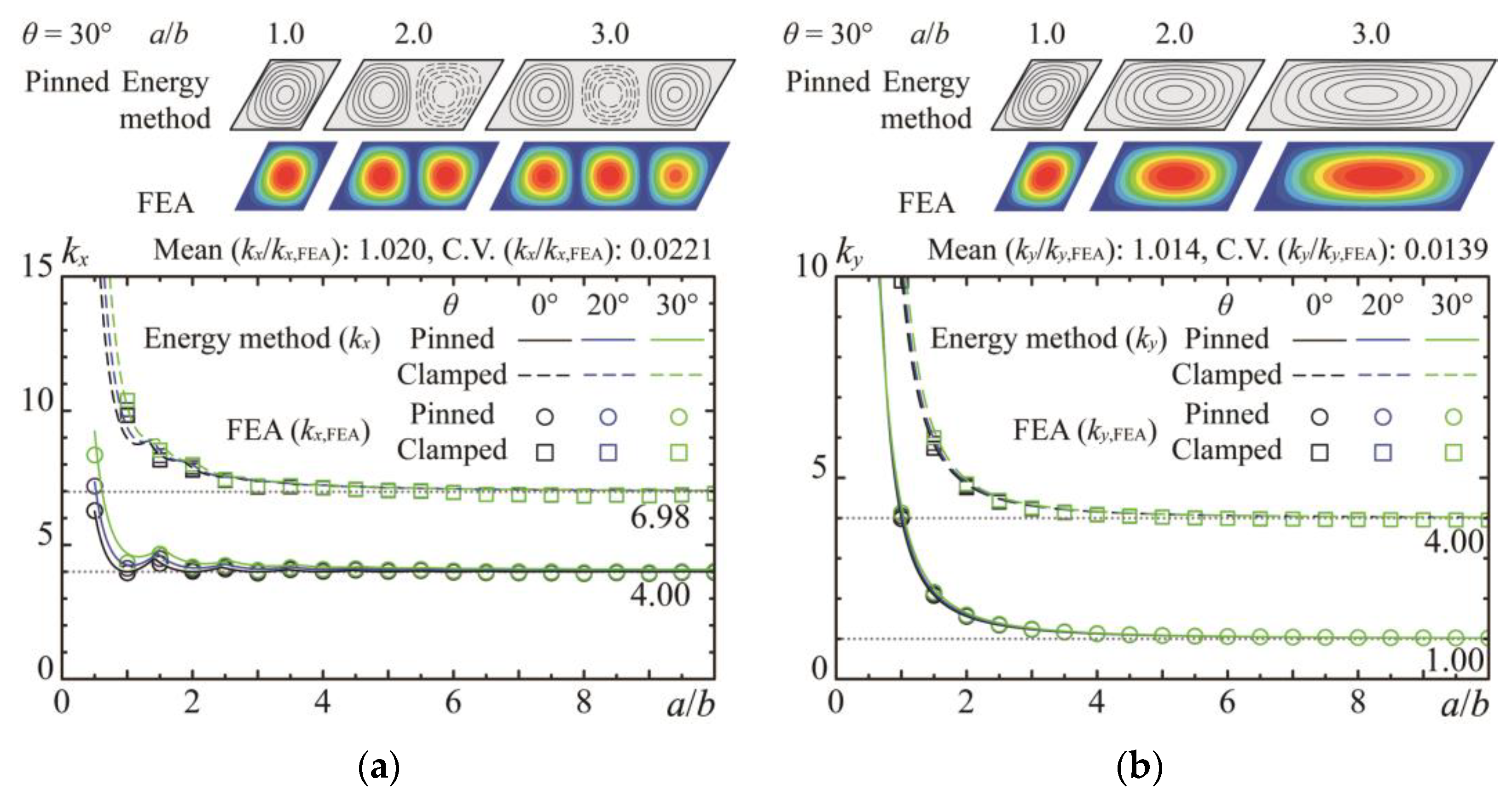 Buildings 14 00901 g005