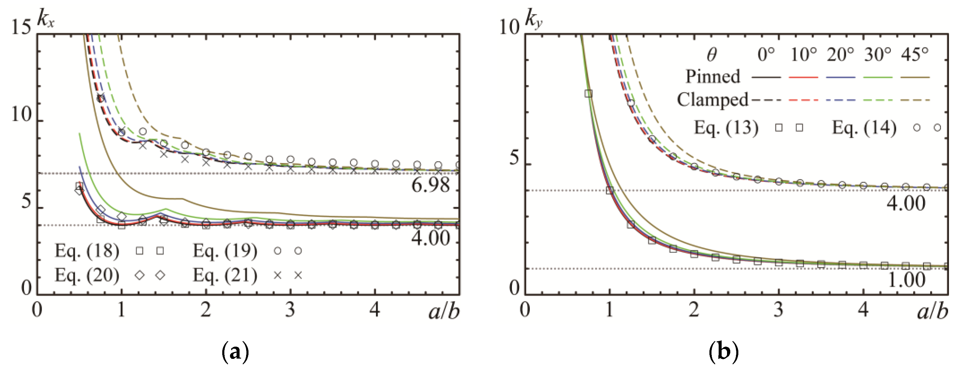 Buildings 14 00901 g006