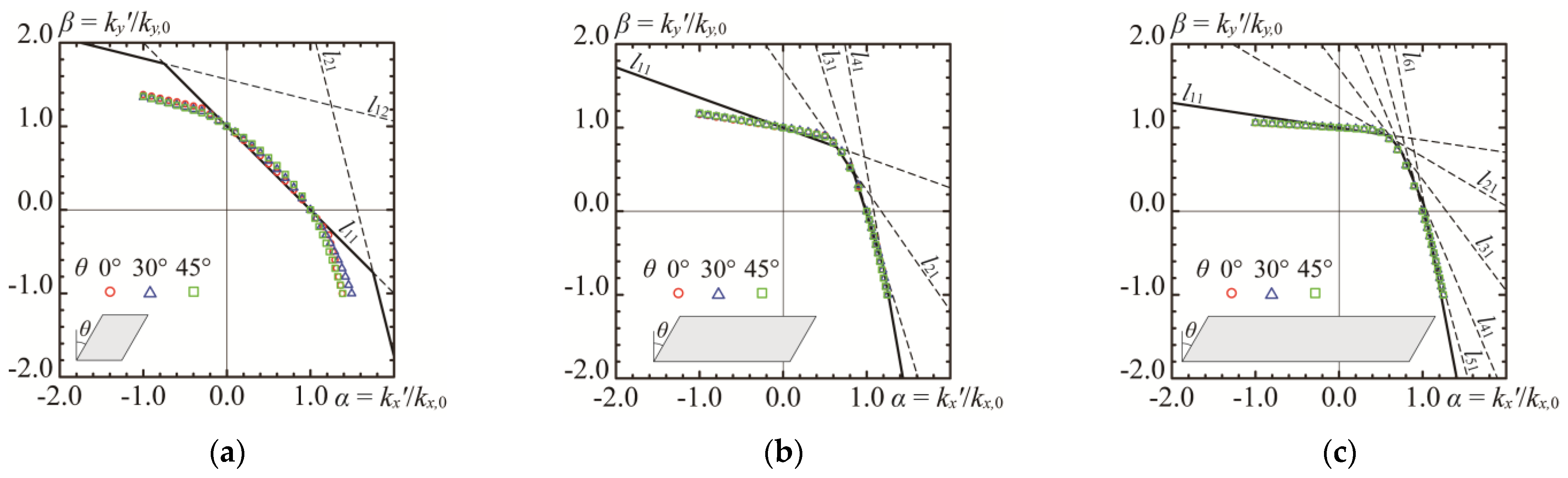 Buildings 14 00901 g010