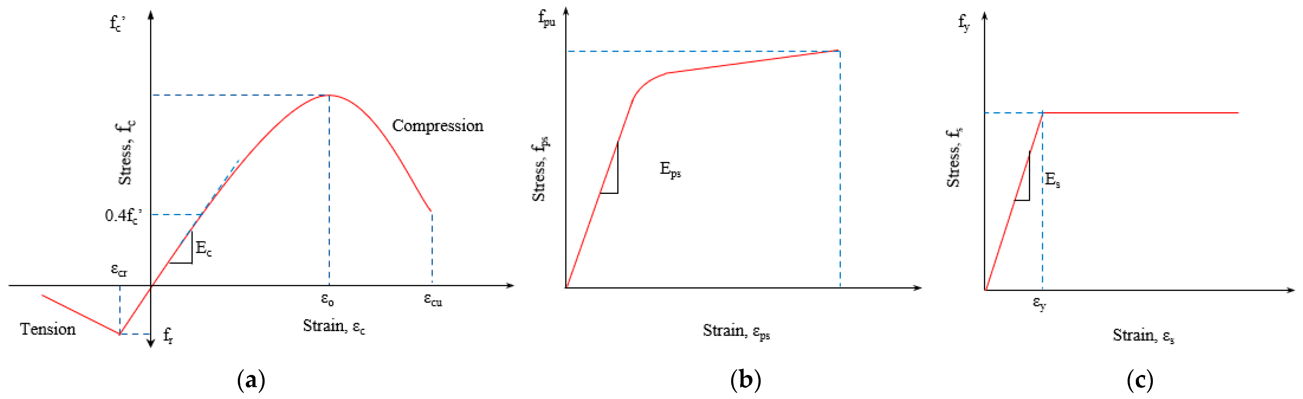 Buildings 14 00902 g002