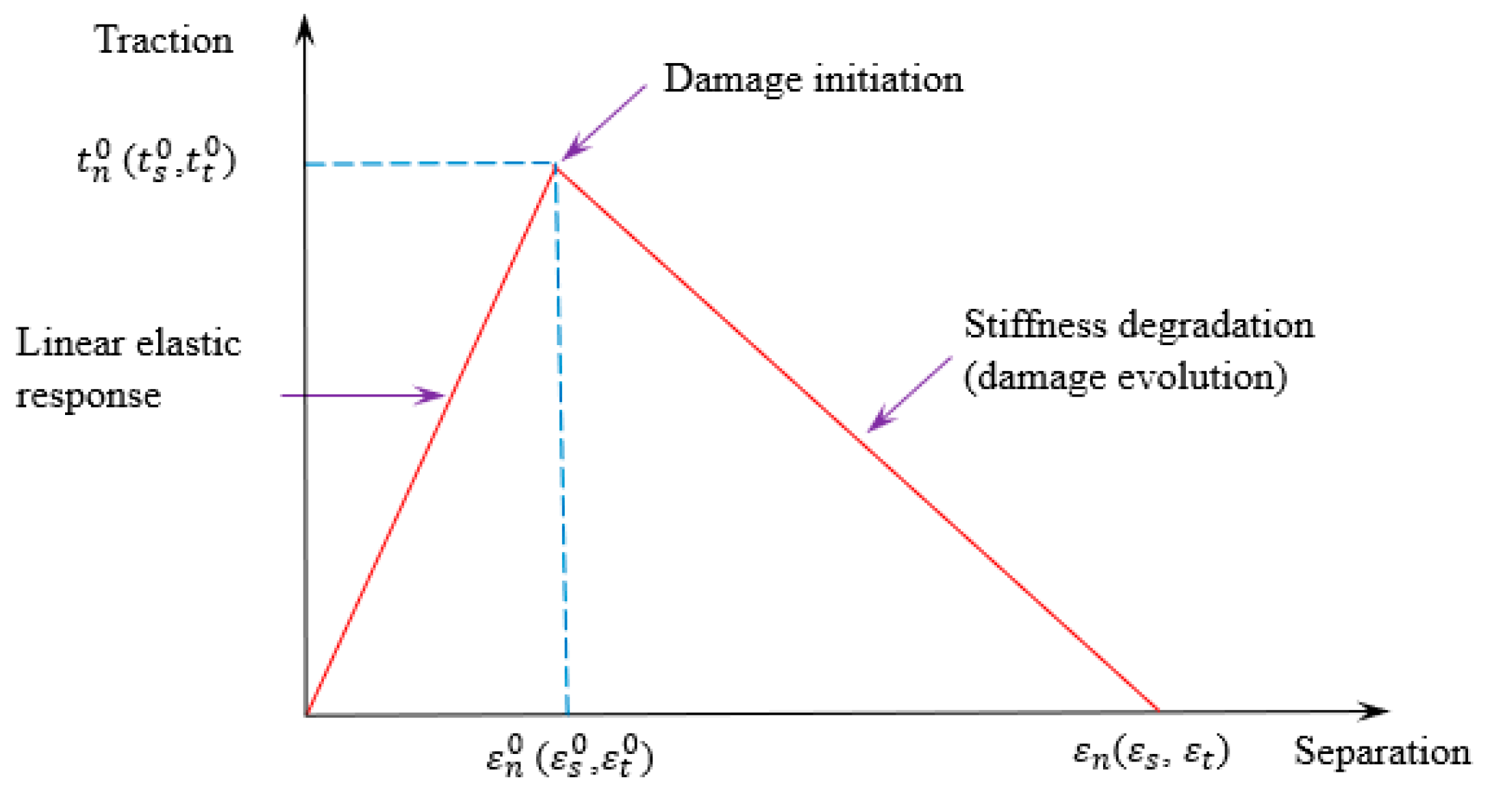 Buildings 14 00902 g003