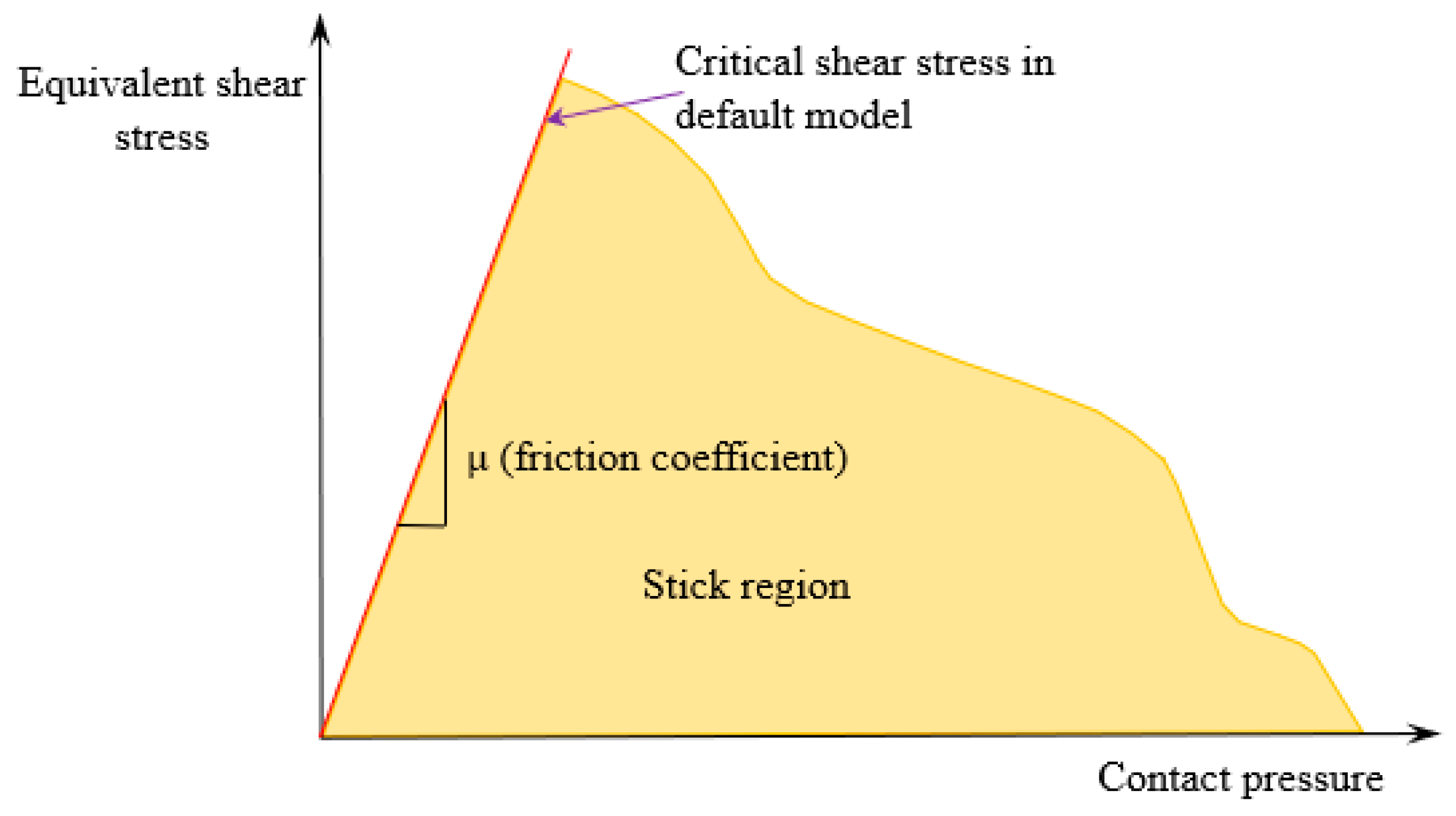 Buildings 14 00902 g004