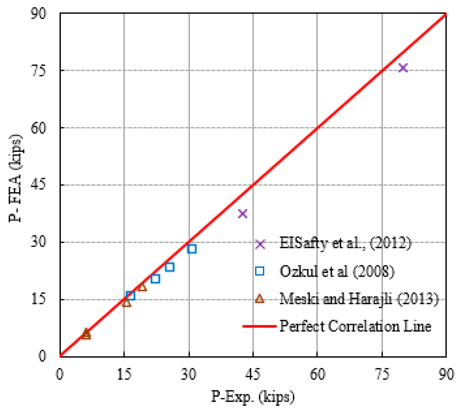 Buildings 14 00902 g006