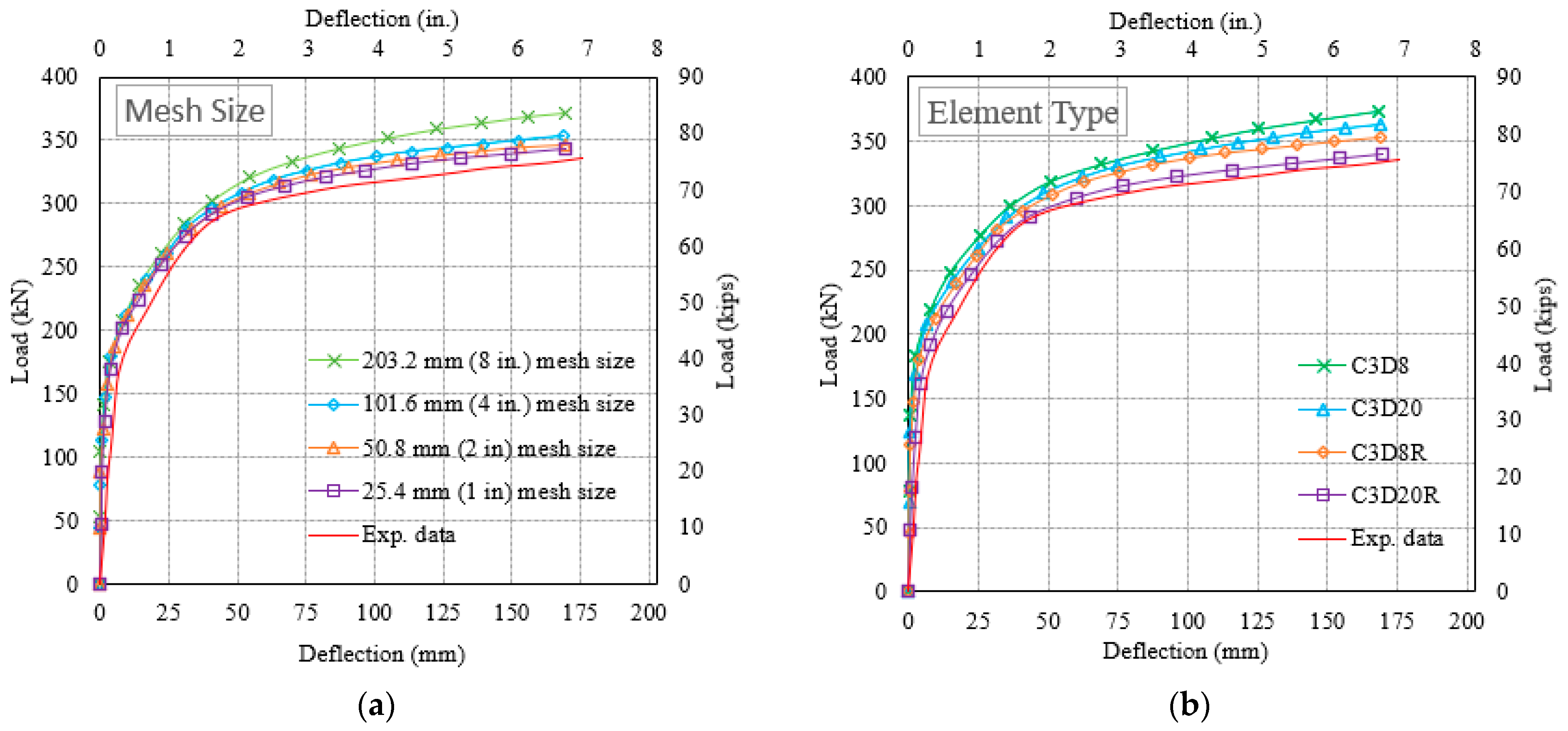 Buildings 14 00902 g007a