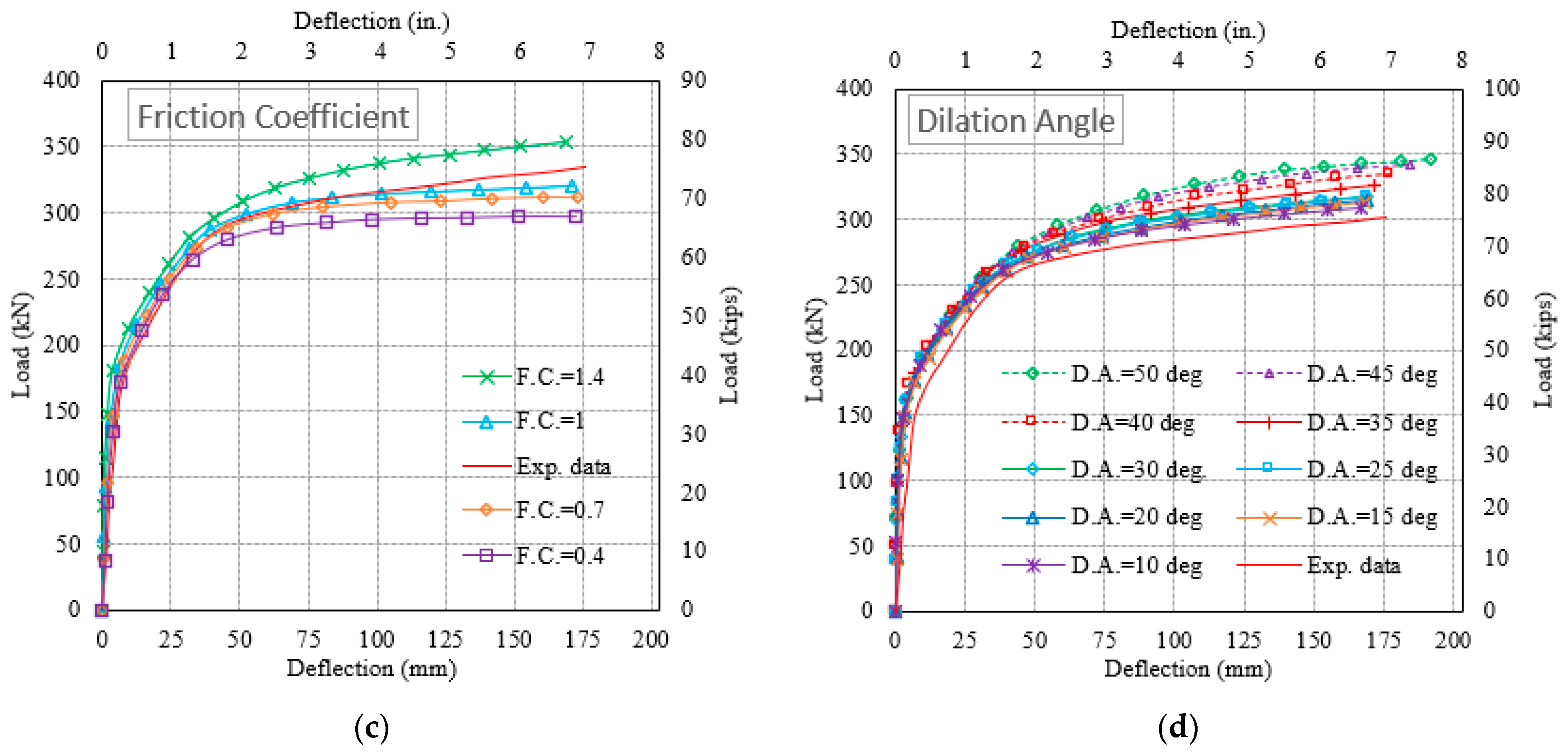 Buildings 14 00902 g007b