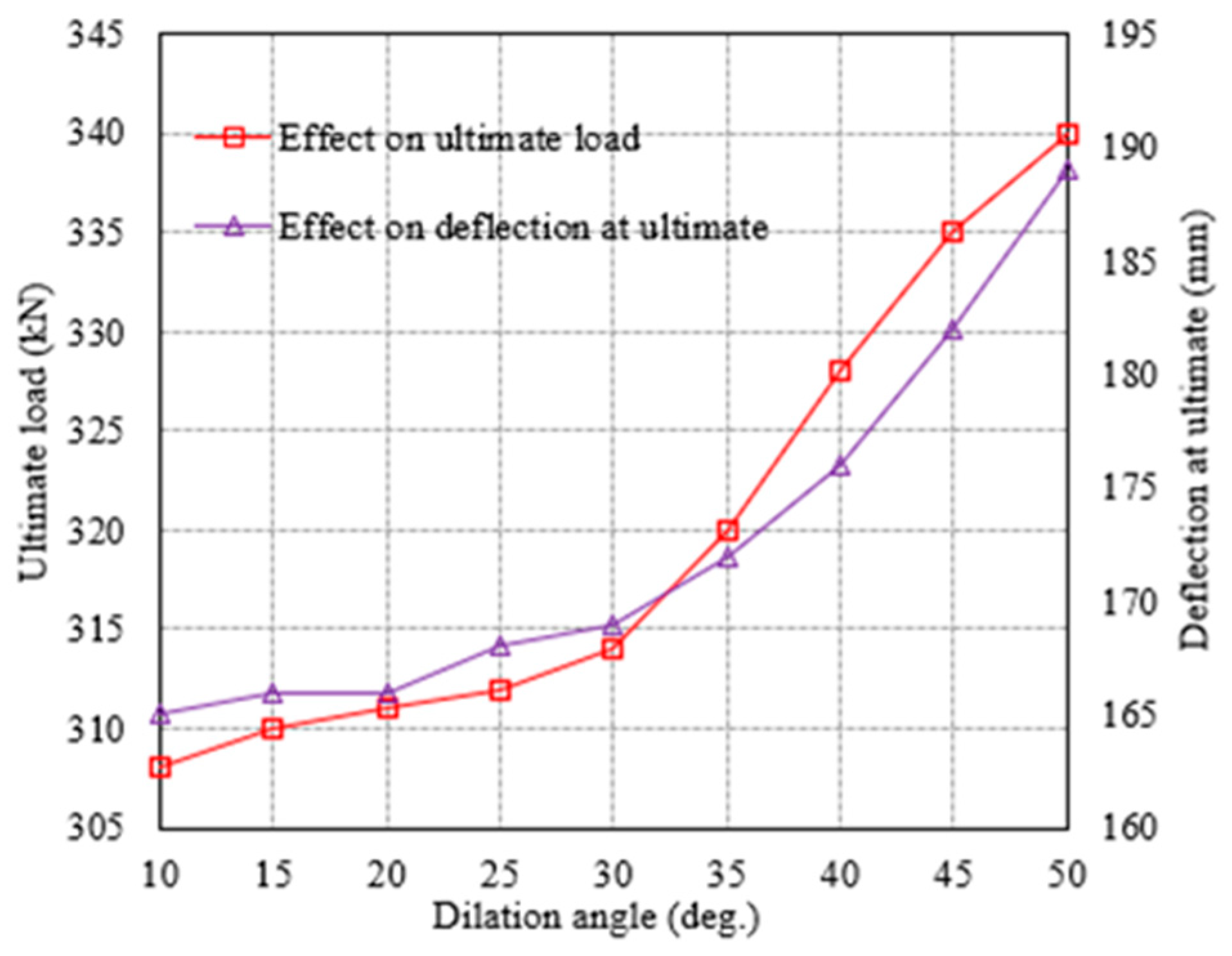 Buildings 14 00902 g008