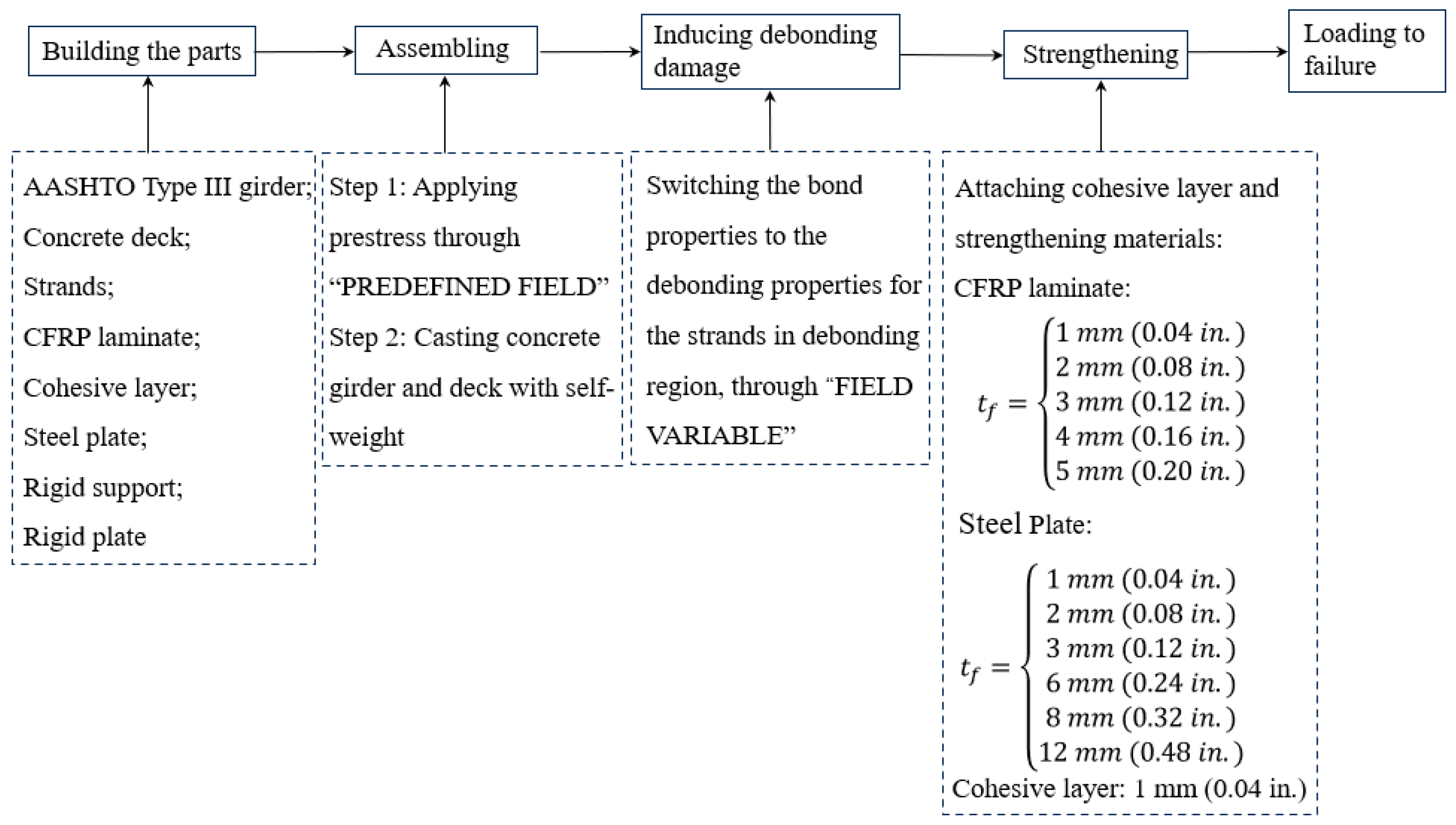 Buildings 14 00902 g010