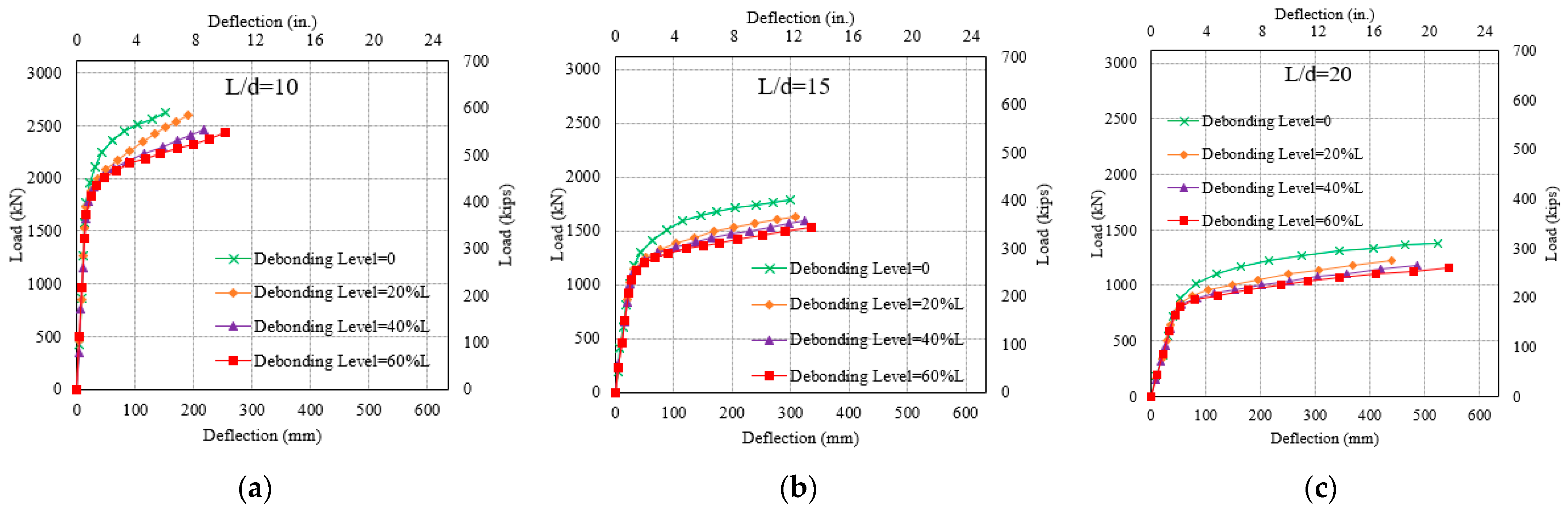 Buildings 14 00902 g011