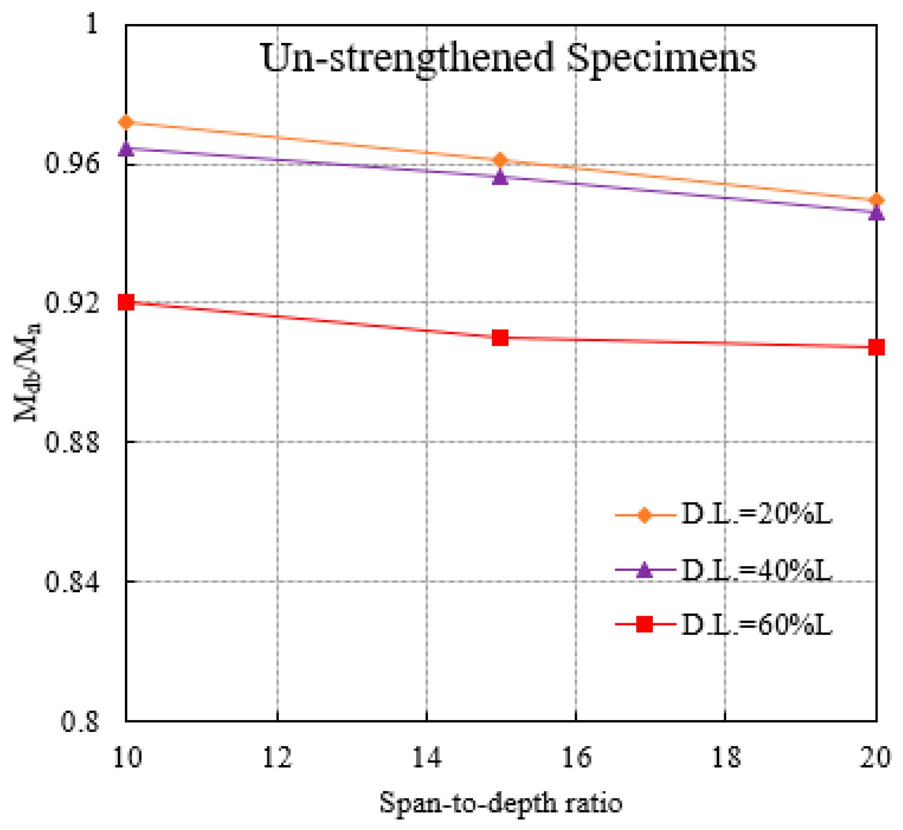 Buildings 14 00902 g012