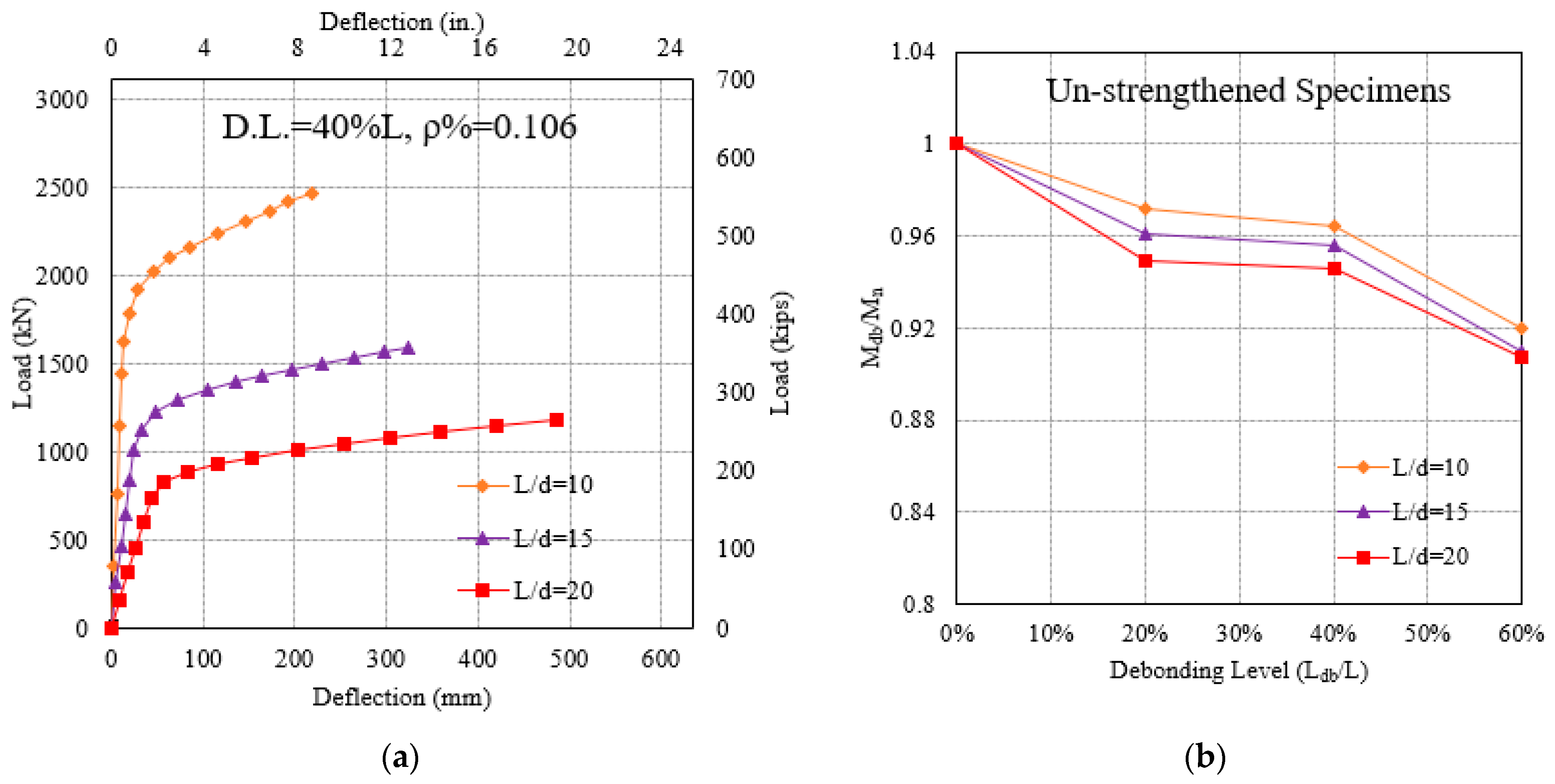 Buildings 14 00902 g013