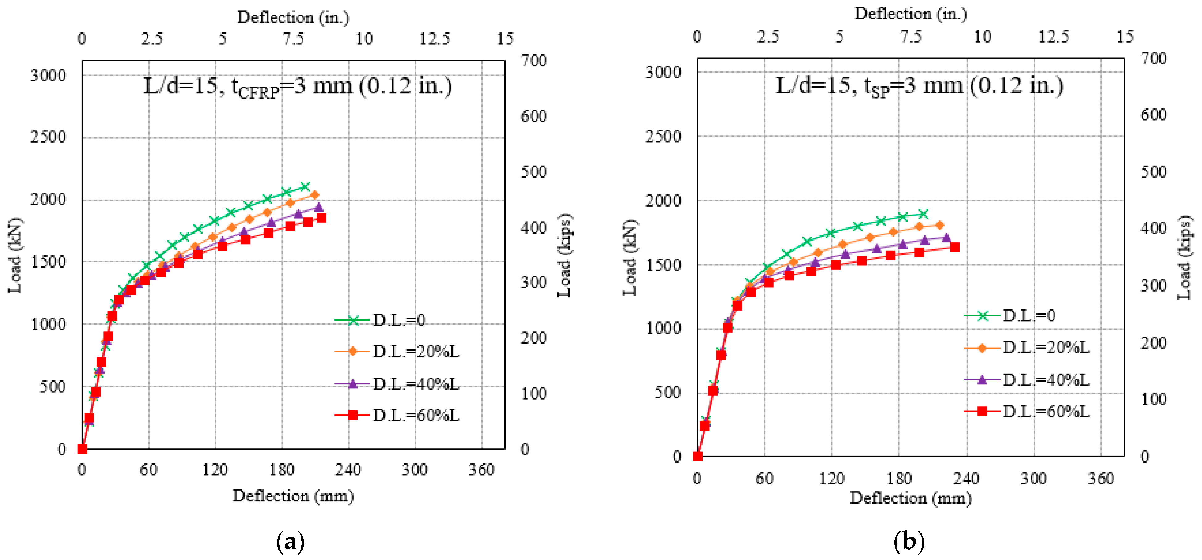 Buildings 14 00902 g014