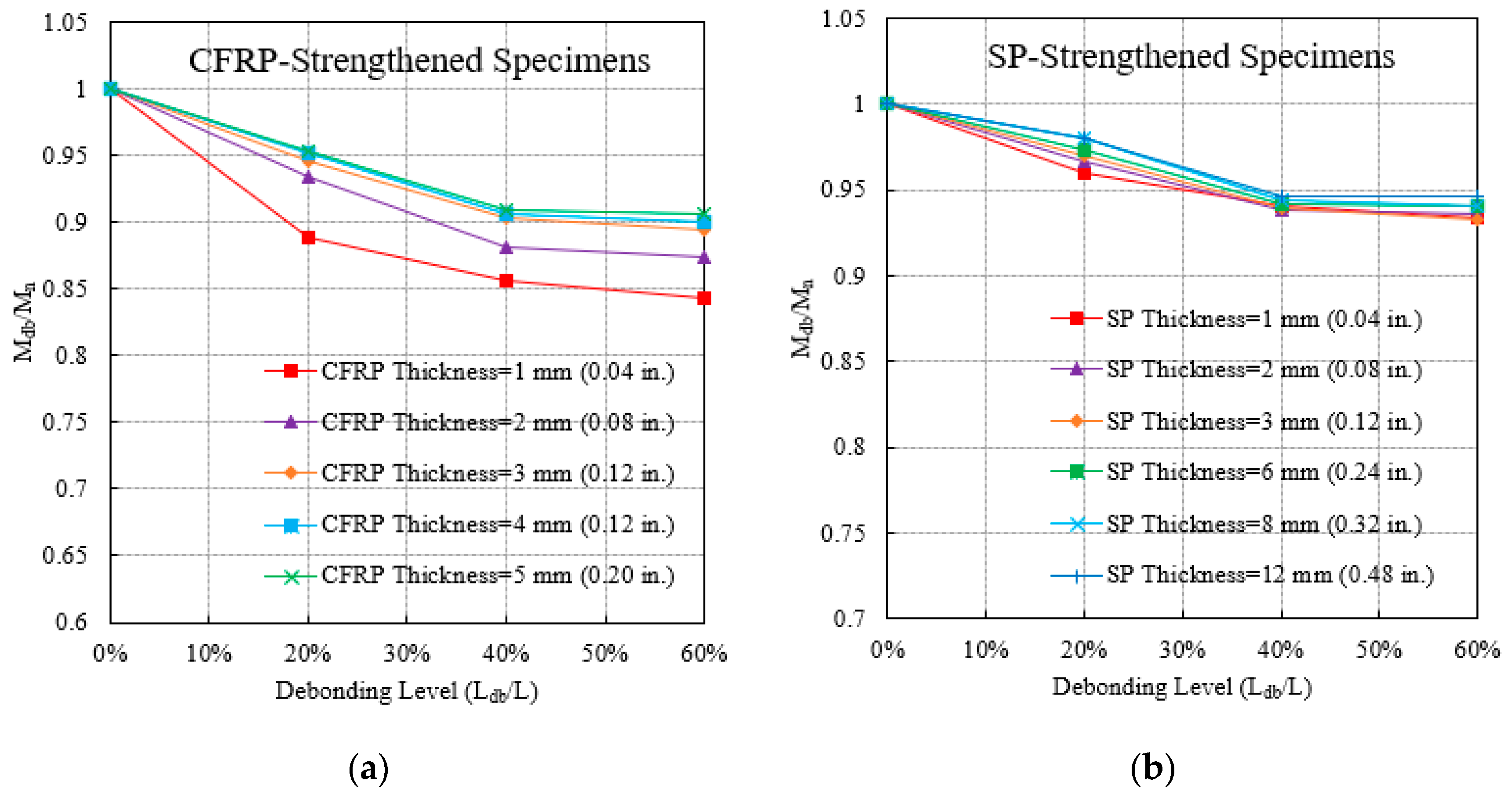 Buildings 14 00902 g015