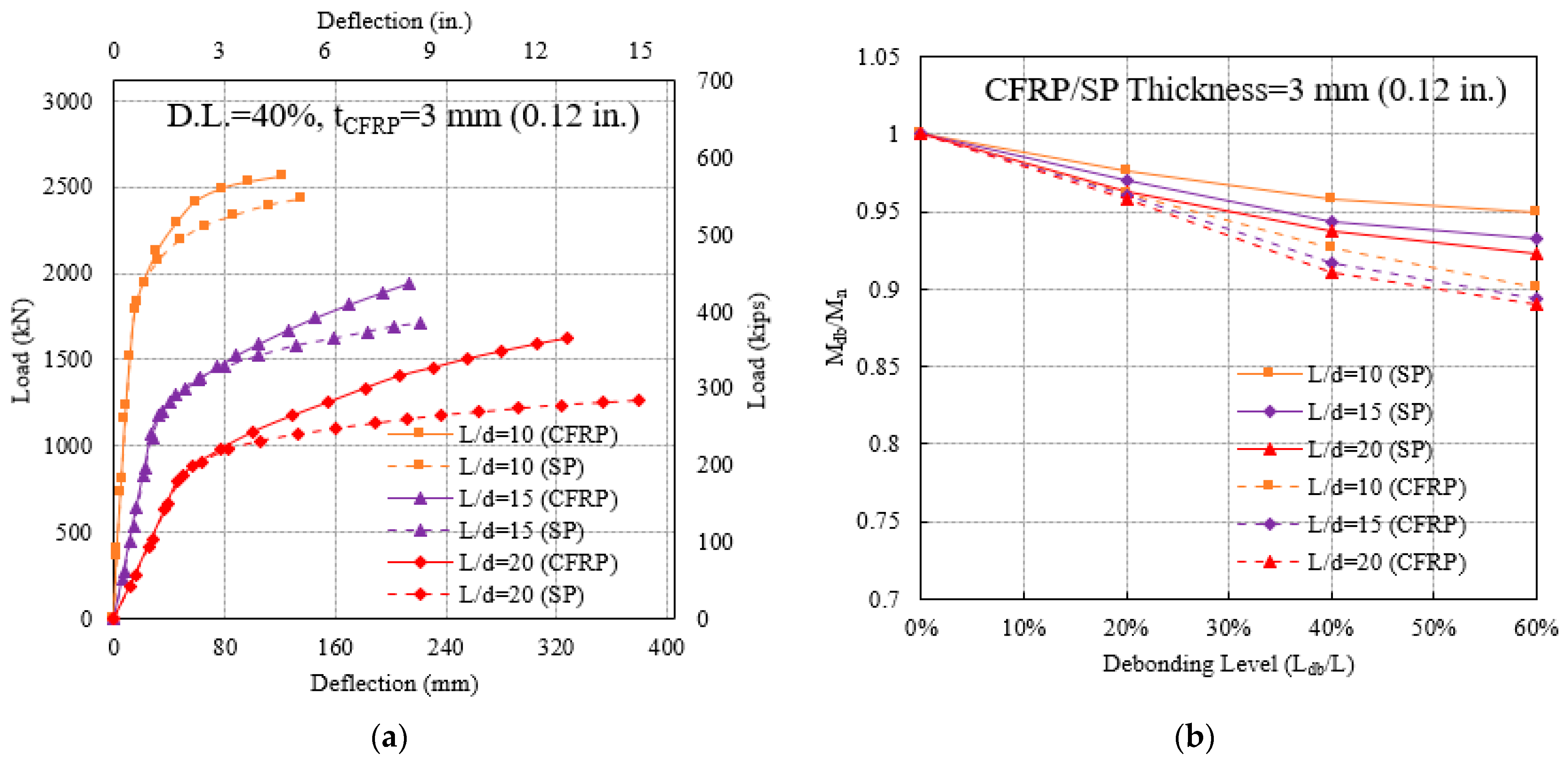 Buildings 14 00902 g016
