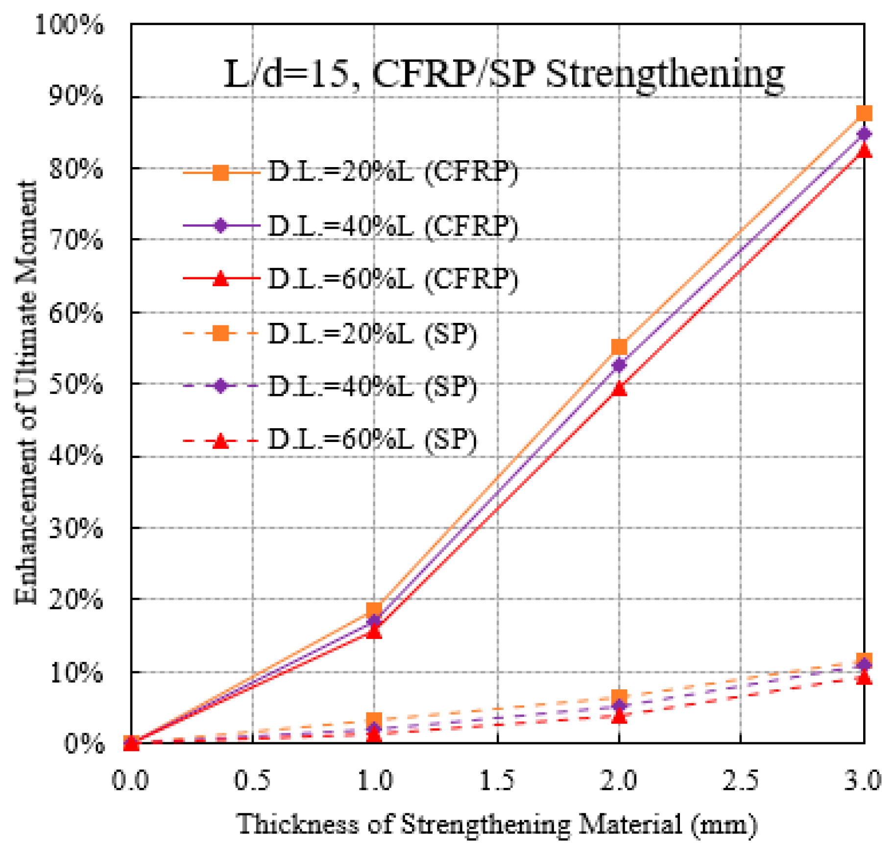 Buildings 14 00902 g017