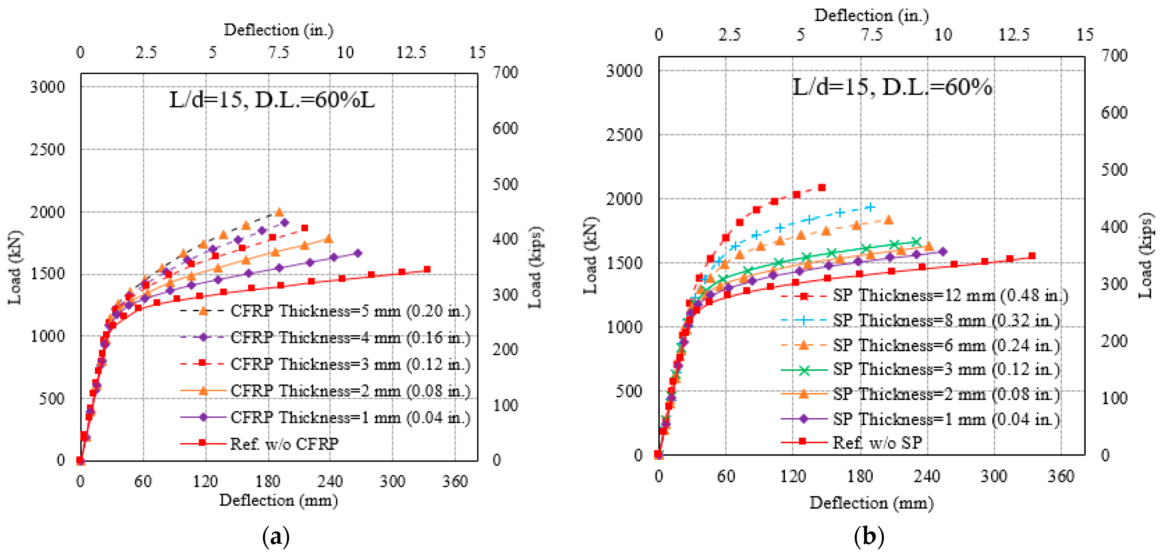 Buildings 14 00902 g018