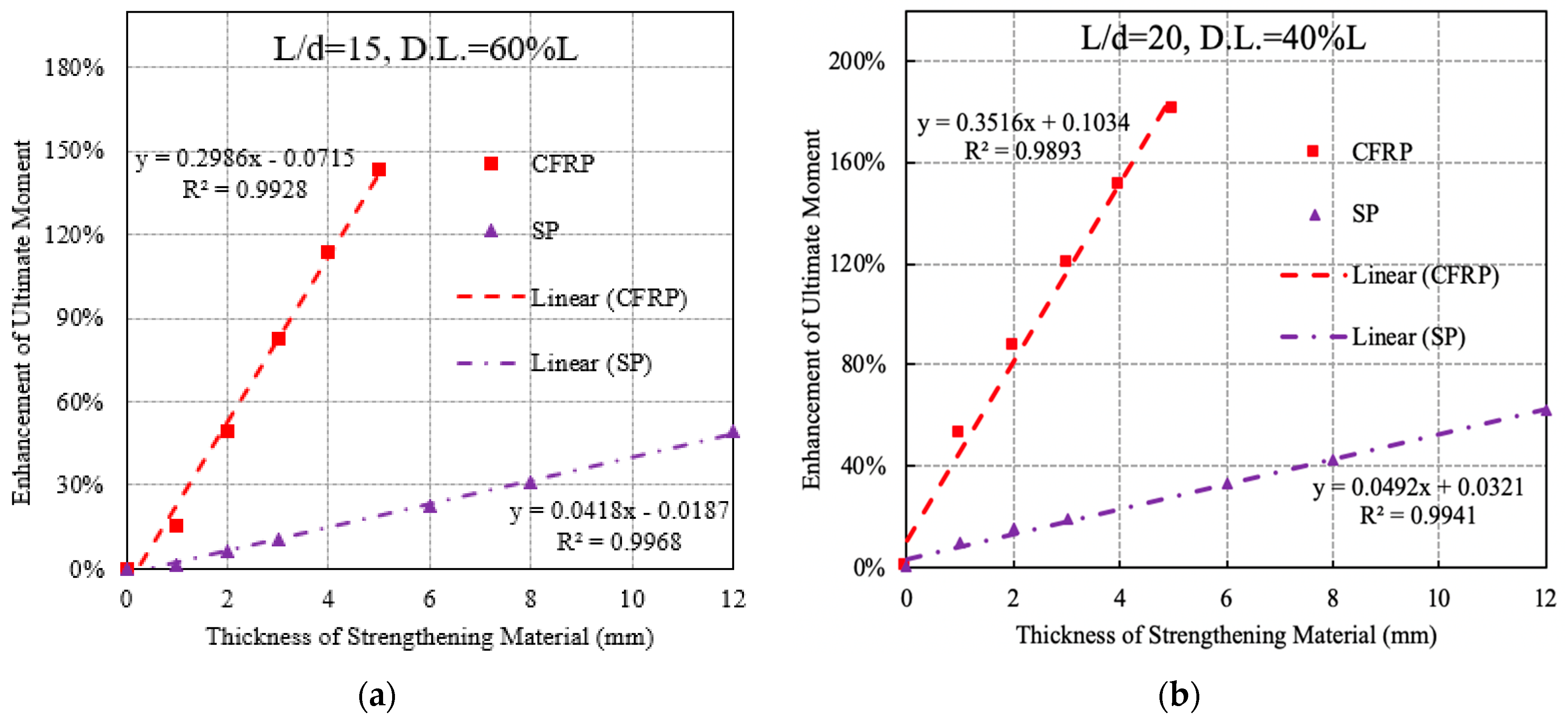 Buildings 14 00902 g019