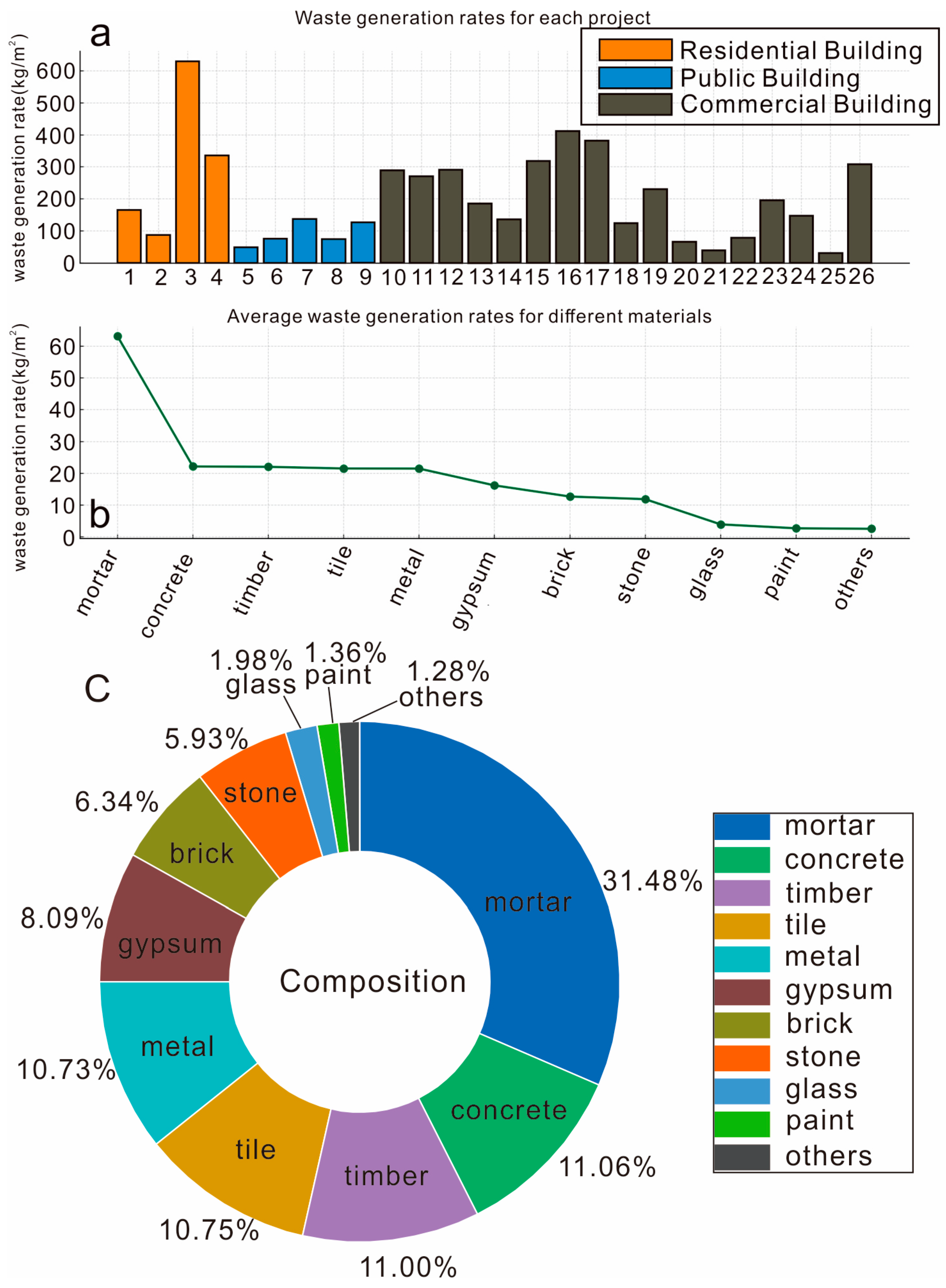 Buildings 14 00908 g003