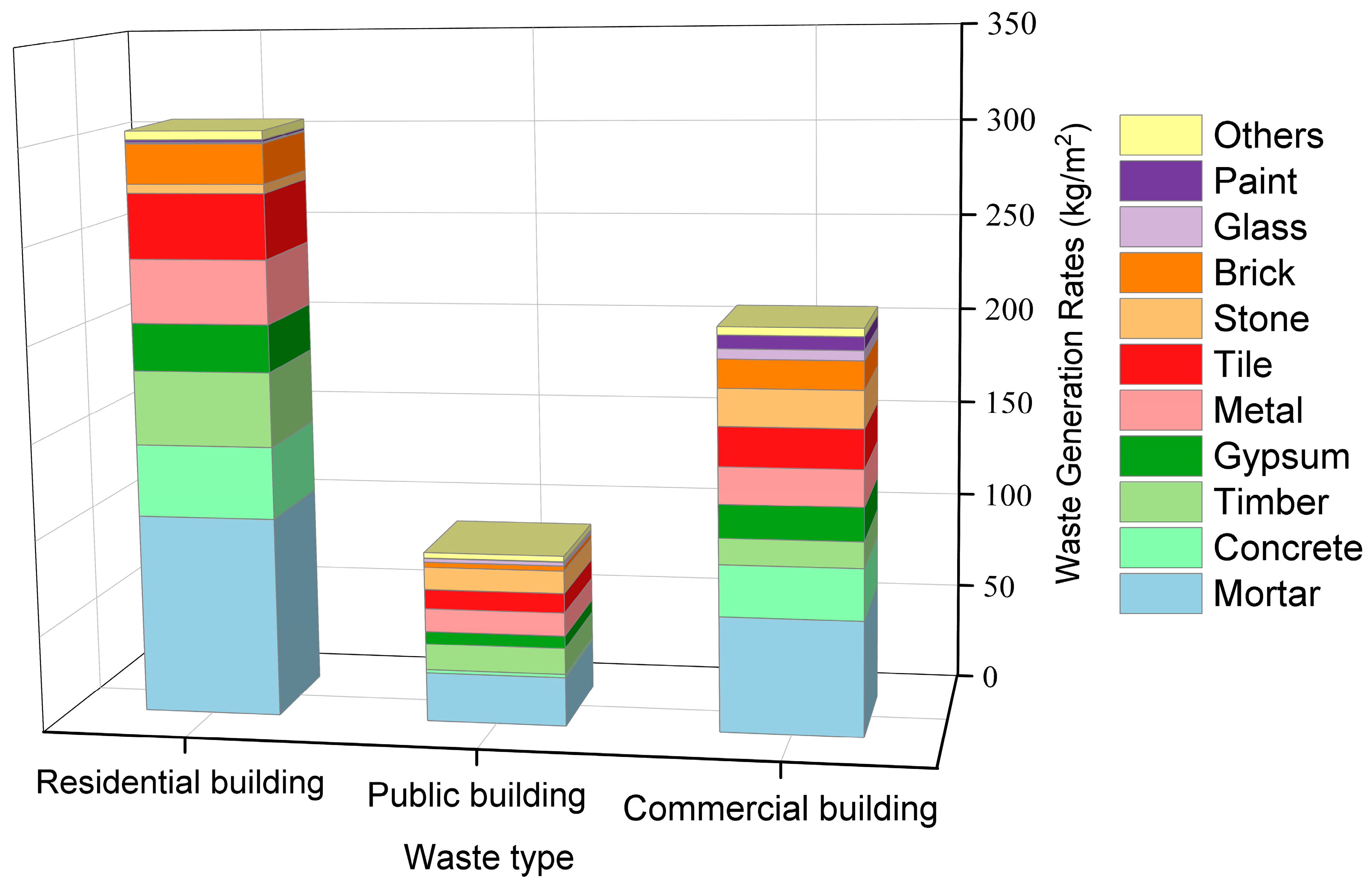 Buildings 14 00908 g004